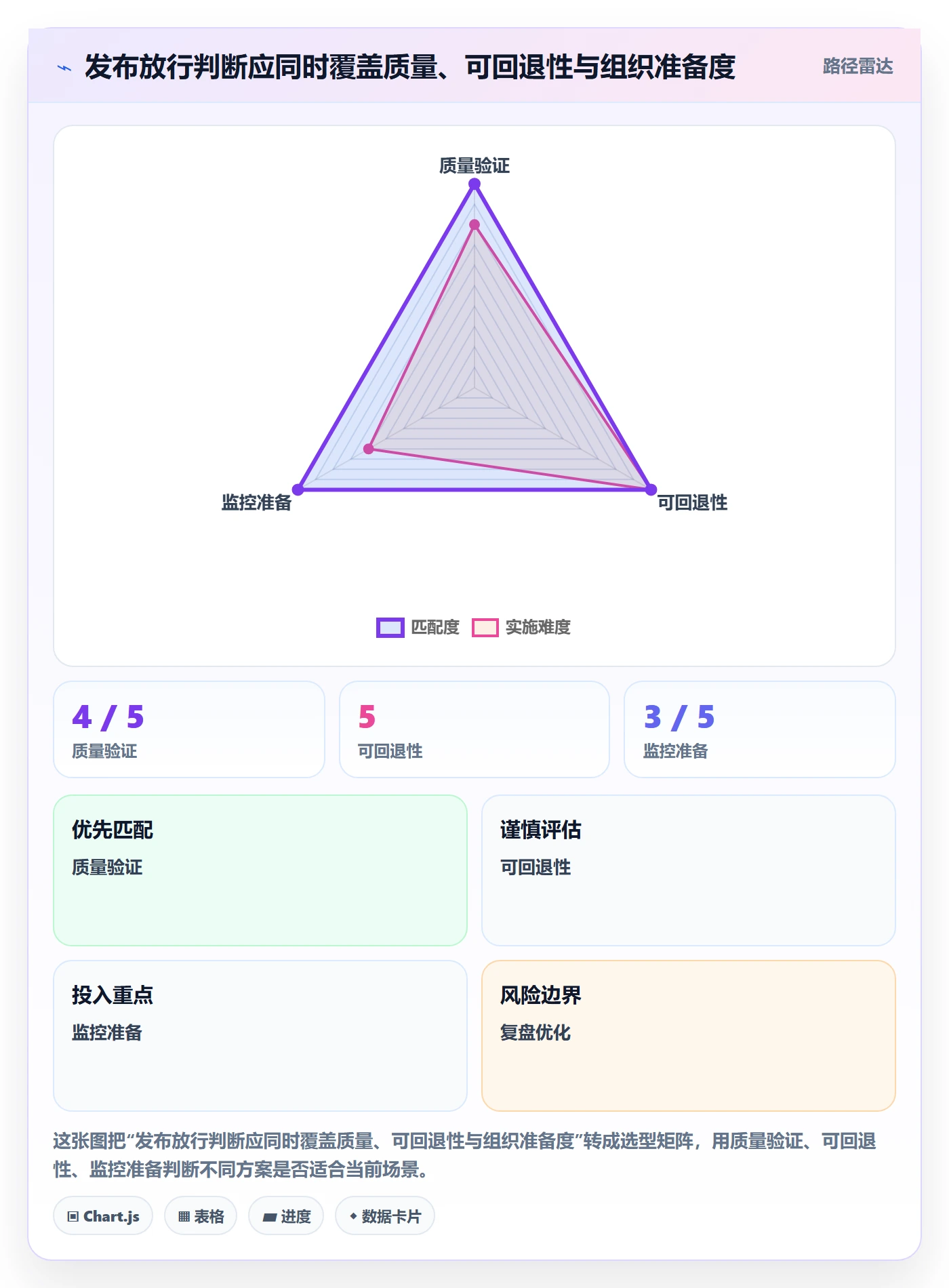 版本管理版本状态全流程:管理层入门指南与一文讲清