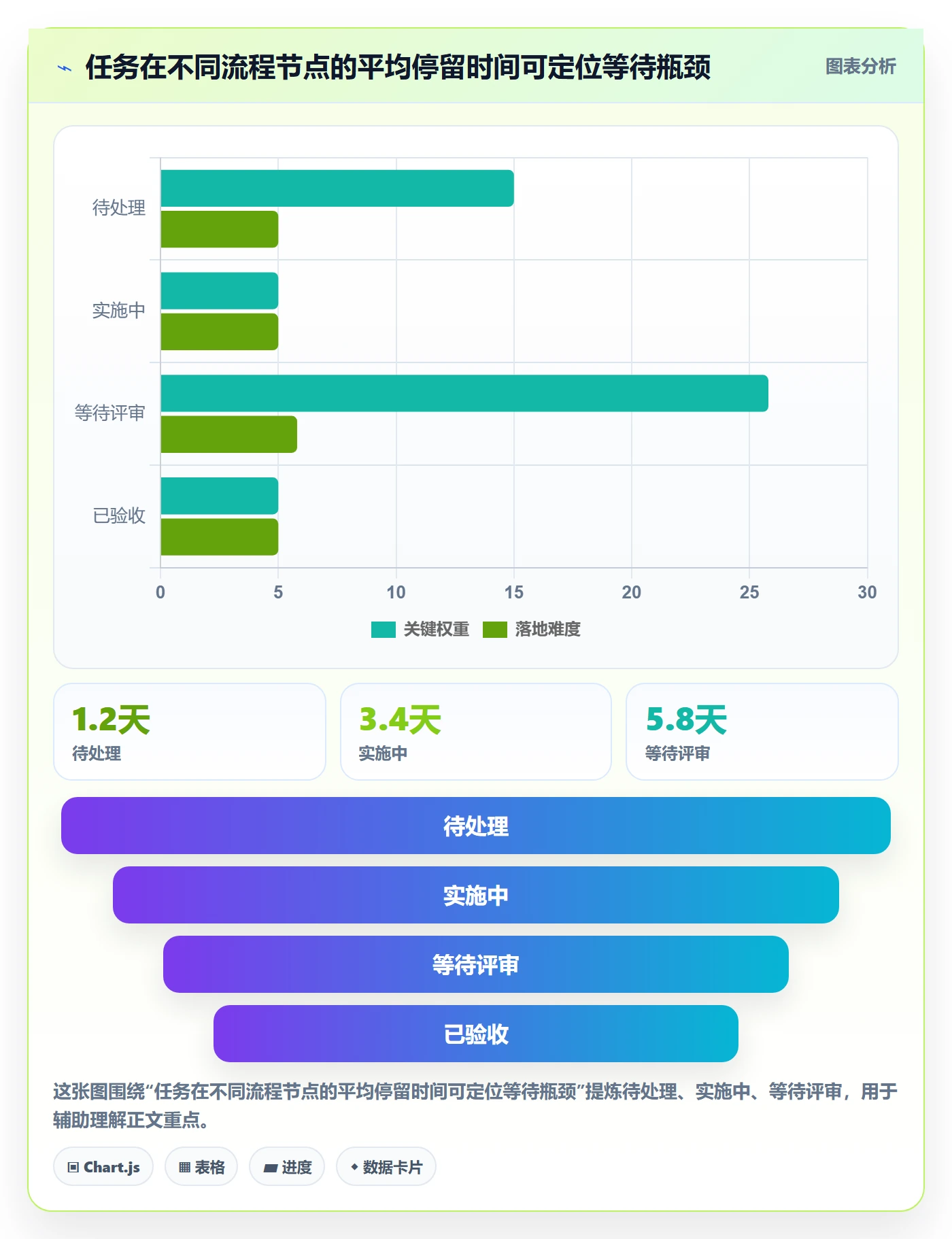 看板如何做好自定义状态?管理层协同管理与操作步骤