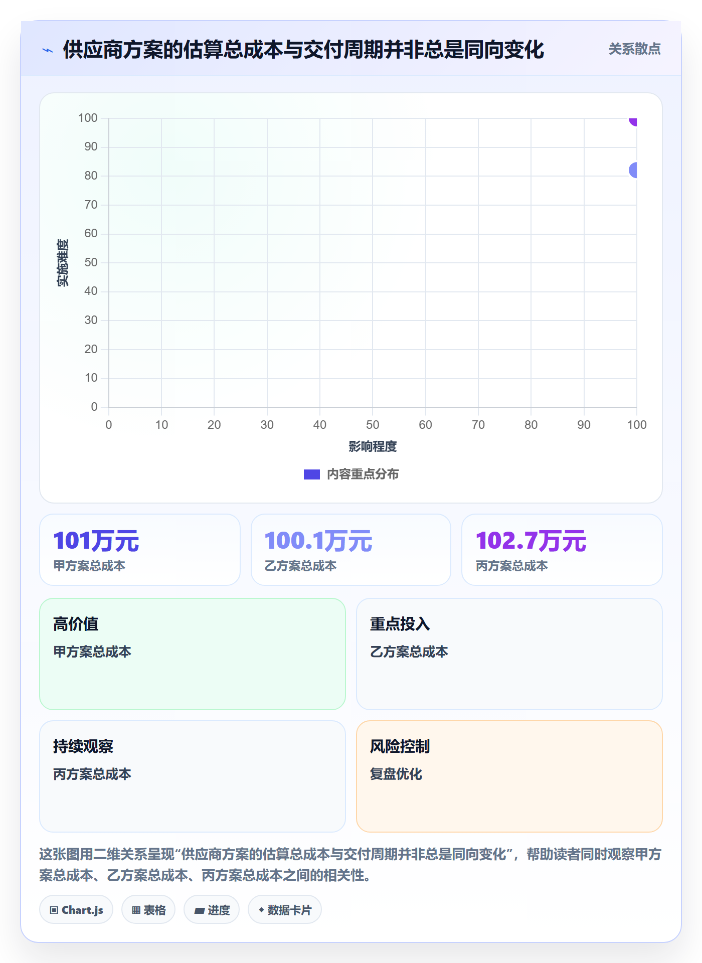 采购成本实操方法:企业管理者提升成本管理效率的制度设计方法与模板