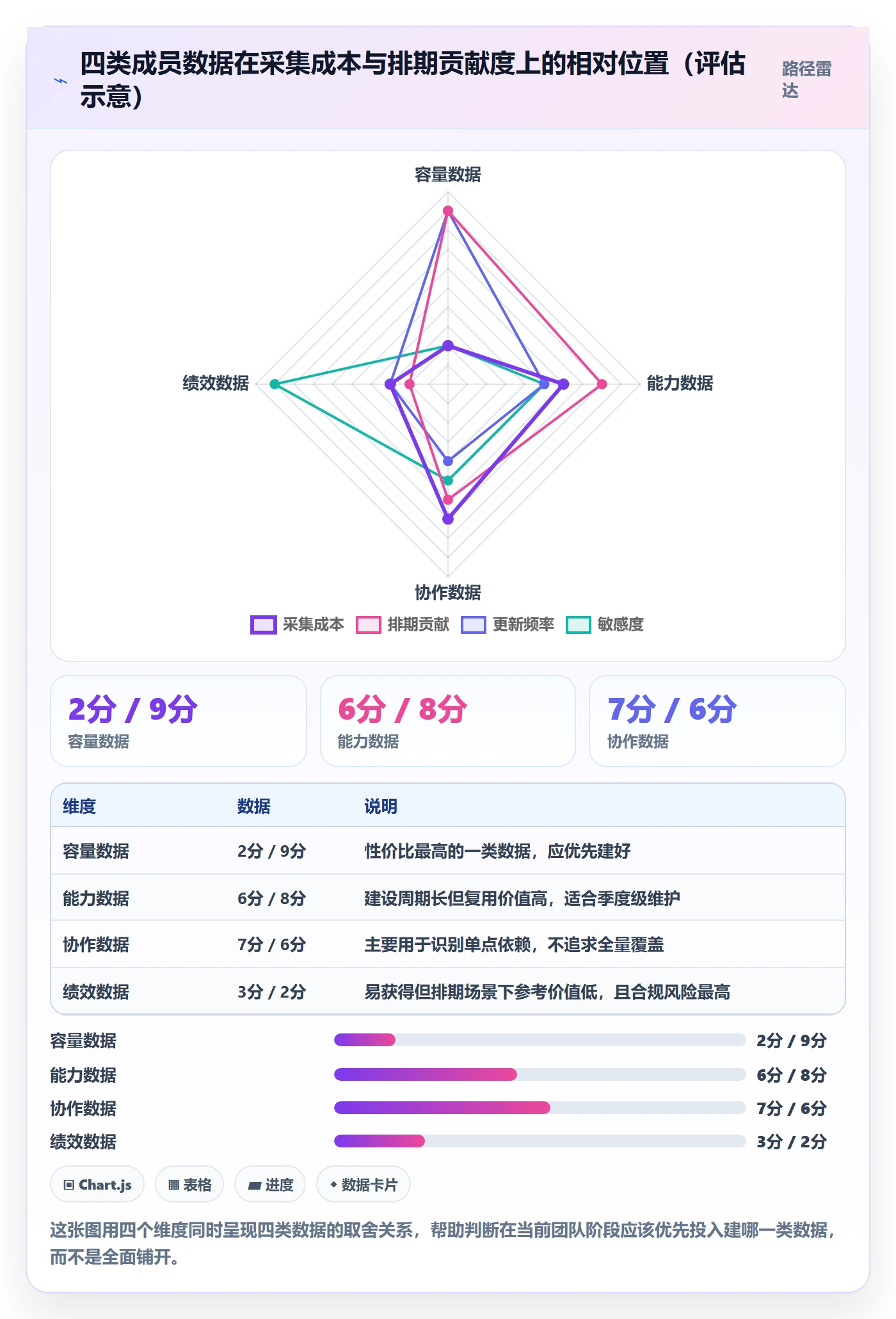 项目规划如何做好项目计划?项目成员数据分析与操作步骤