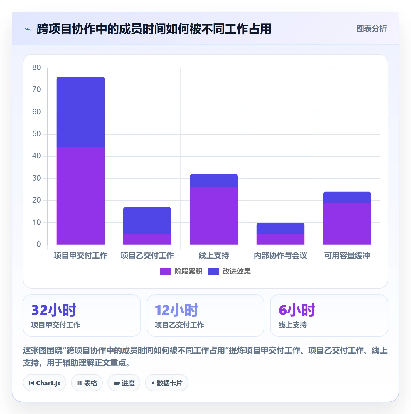 成本怎么做？项目成员协同管理：成本管理从0到1