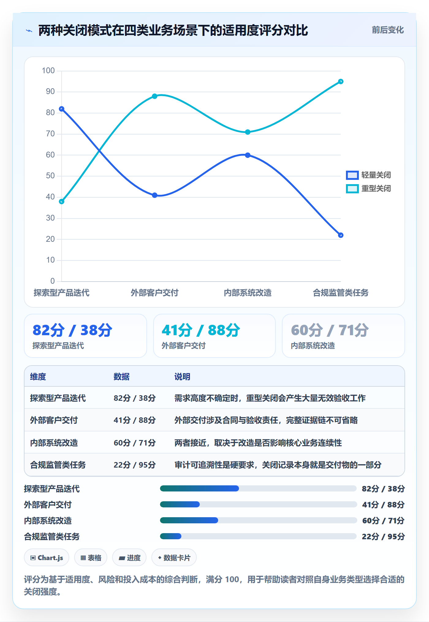关闭最佳实践:跨部门团队任务执行落地方案,常见问题