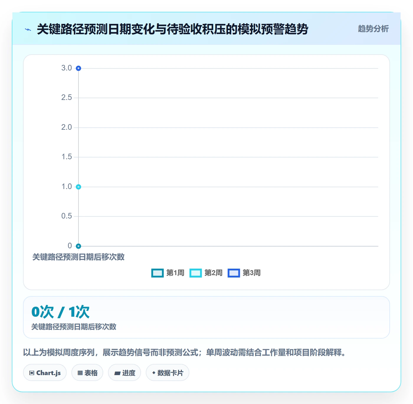 进度跟踪进度日志全流程:跨部门团队最佳实践与一文讲清