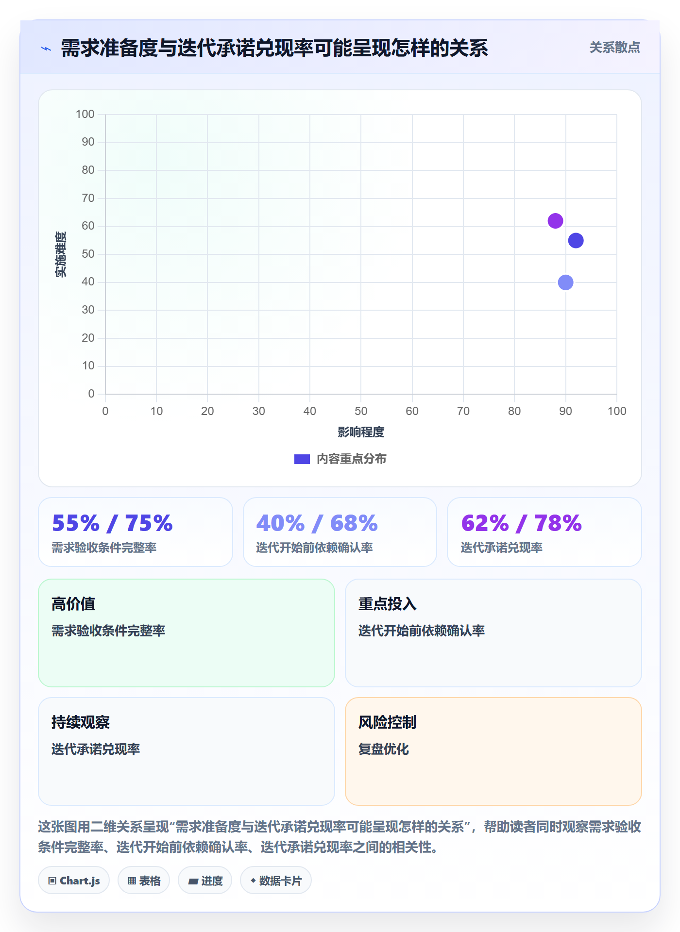 迭代计划怎么做？PMO协同管理：迭代管理从0到1