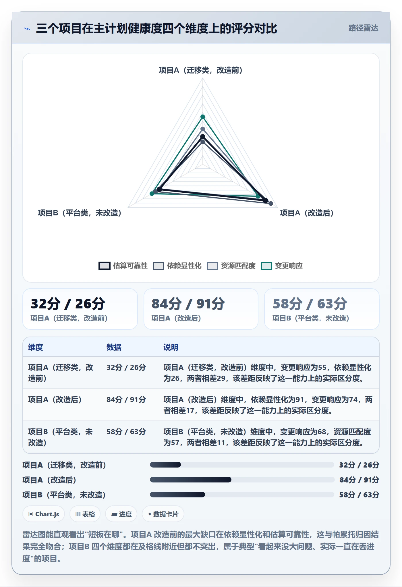 主计划落地方案:项目经理开展项目规划的数据分析案例解析