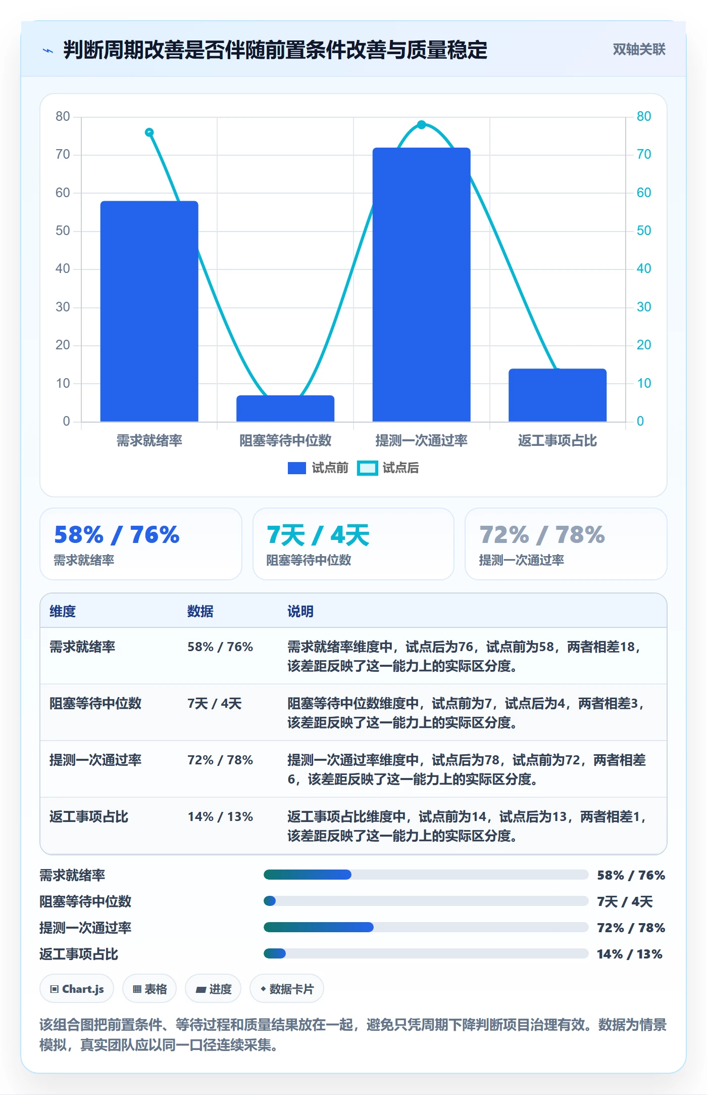 开发周期管理方法大全:跨部门团队需求排期数据分析落地清单