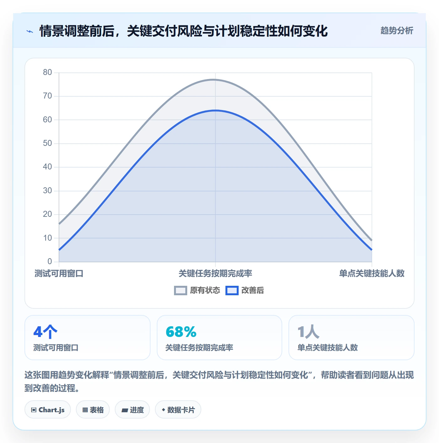 资源负载产能教程:项目经理风险控制,避坑指南