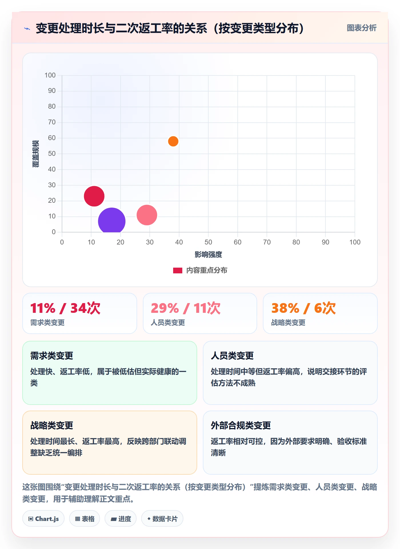 计划调整管理方法大全:企业管理者项目规划流程优化落地清单