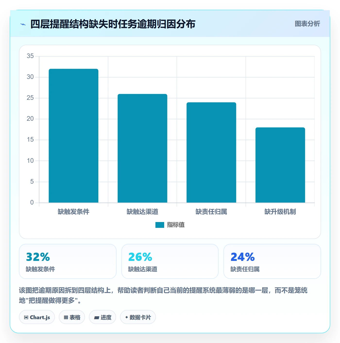 自动提醒实操方法:项目负责人提升任务提醒效率的效率提升方法与模板