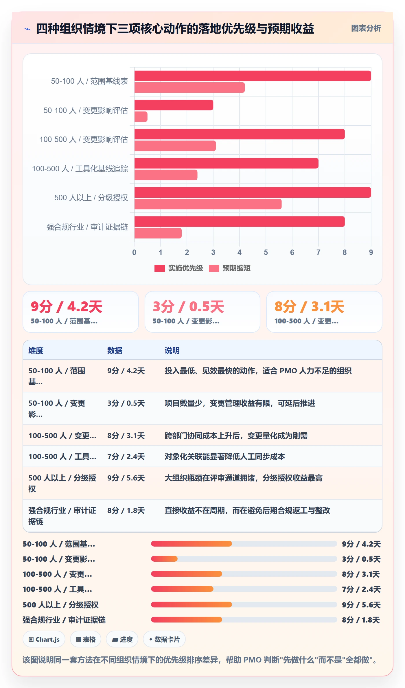 项目范围实操方法:PMO提升项目立项效率的协同管理方法与模板