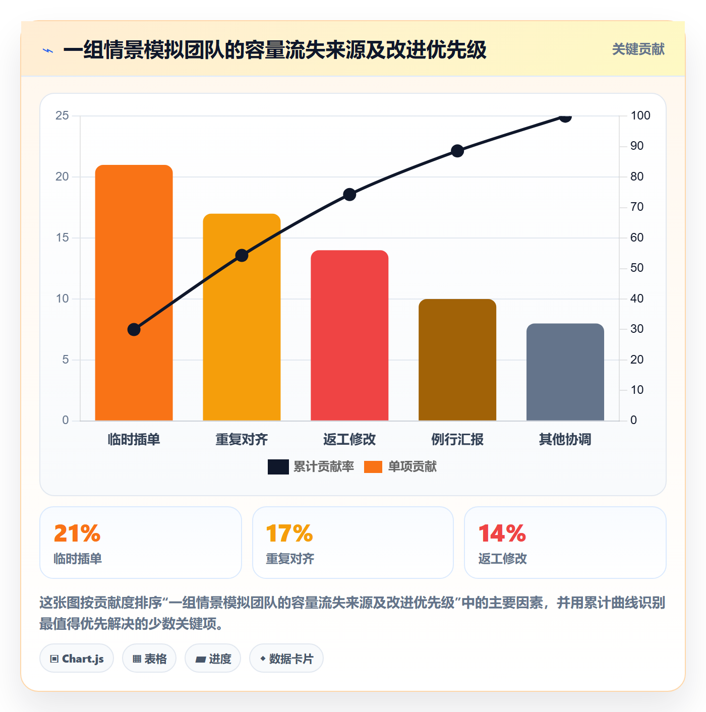 人力资源计划人力规划教程:产品经理制度设计,避坑指南