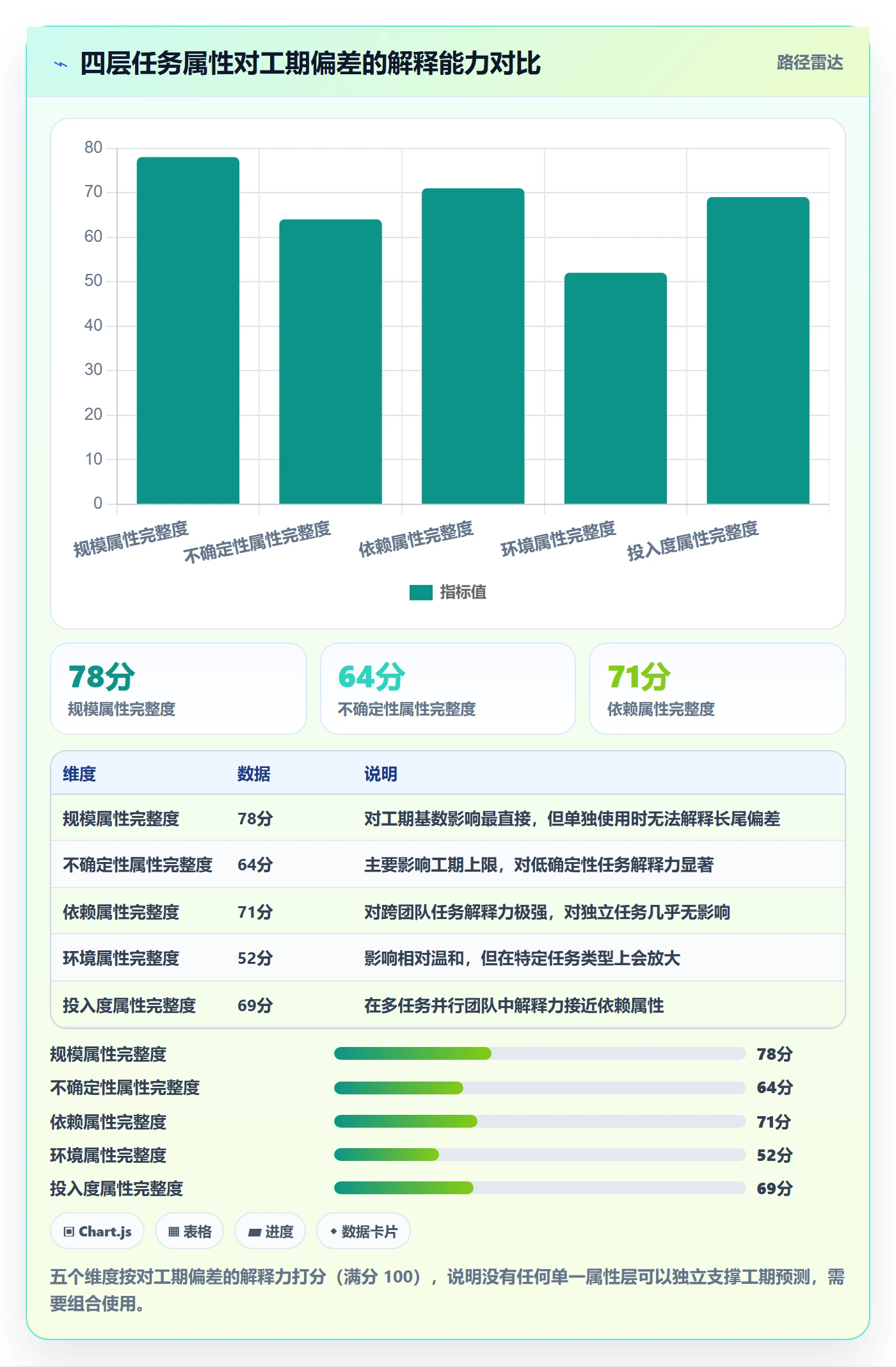 任务属性如何做好实际工期?研发团队制度设计与操作步骤