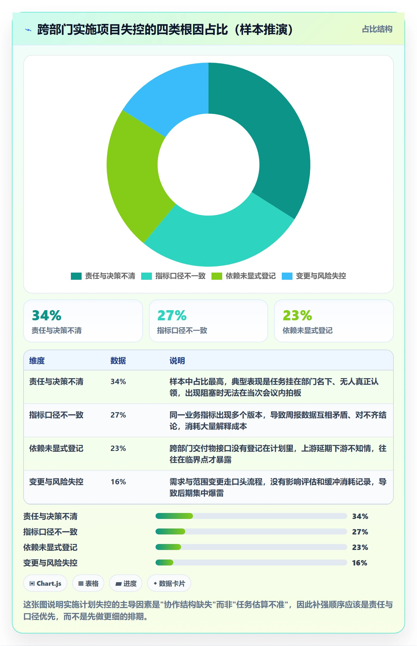 项目规划如何做好实施计划？跨部门团队数据分析与操作步骤