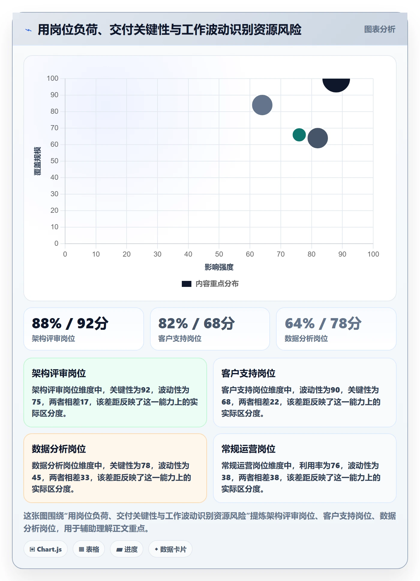 团队怎么做?企业管理者风险控制:资源管理从0到1