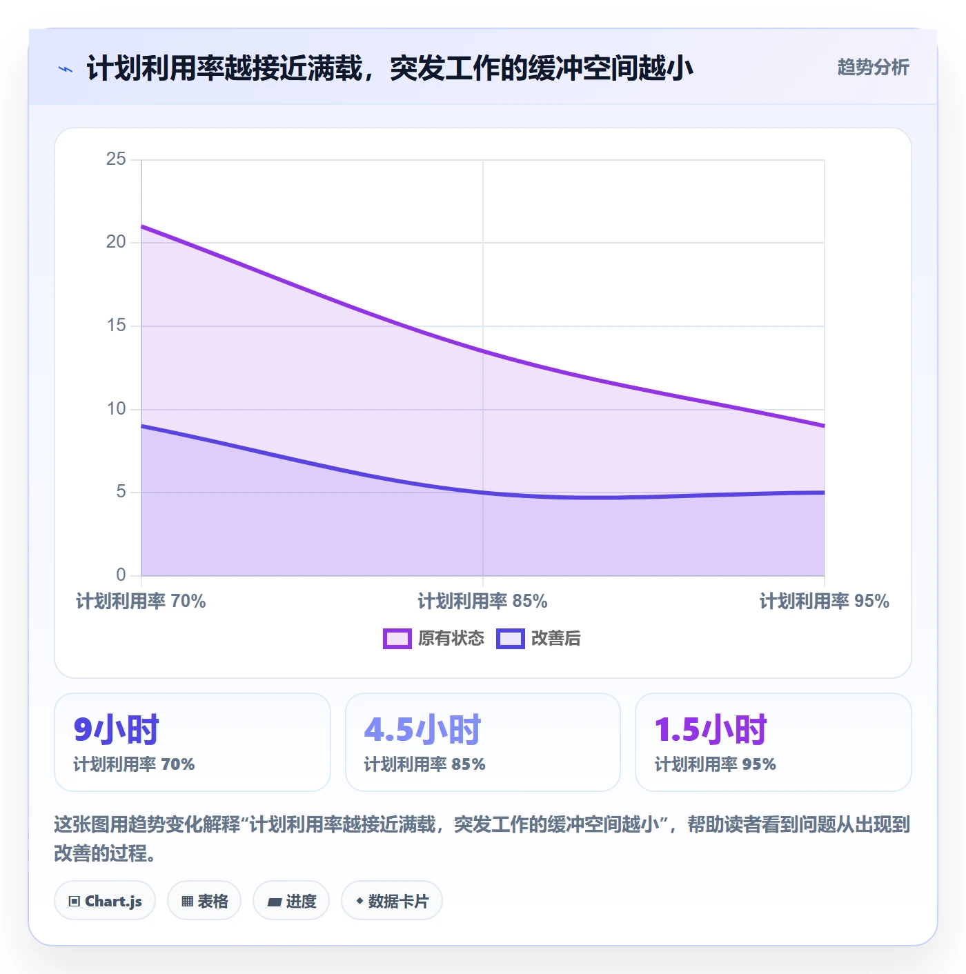 资源占用管理指南：跨部门团队如何做好资源管理，落地方案全流程
