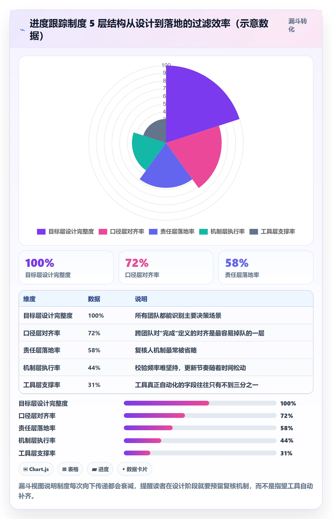 进度跟踪进展教程:PMO制度设计,避坑指南