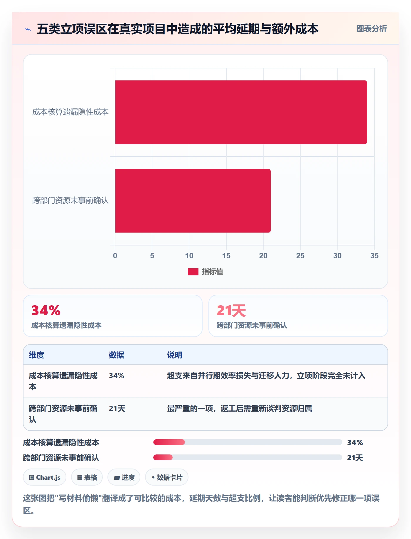 项目申请怎么做?项目经理最佳实践:项目立项从0到1