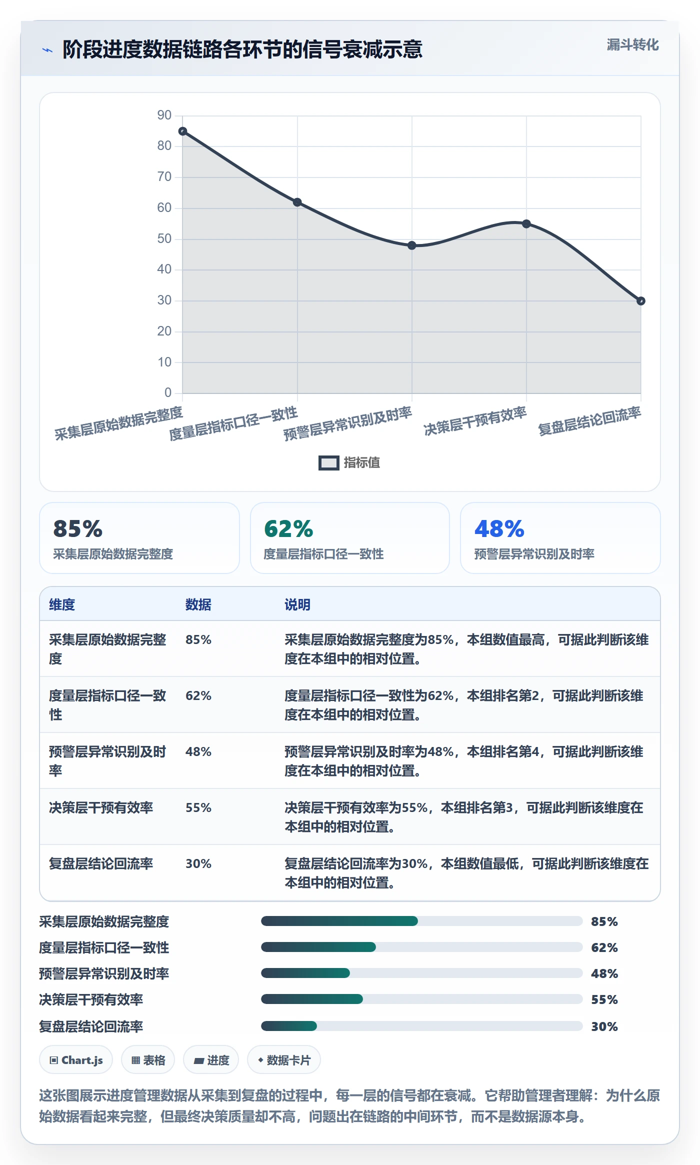 阶段进度管理指南：企业管理者如何做好进度管理，数据分析全流程