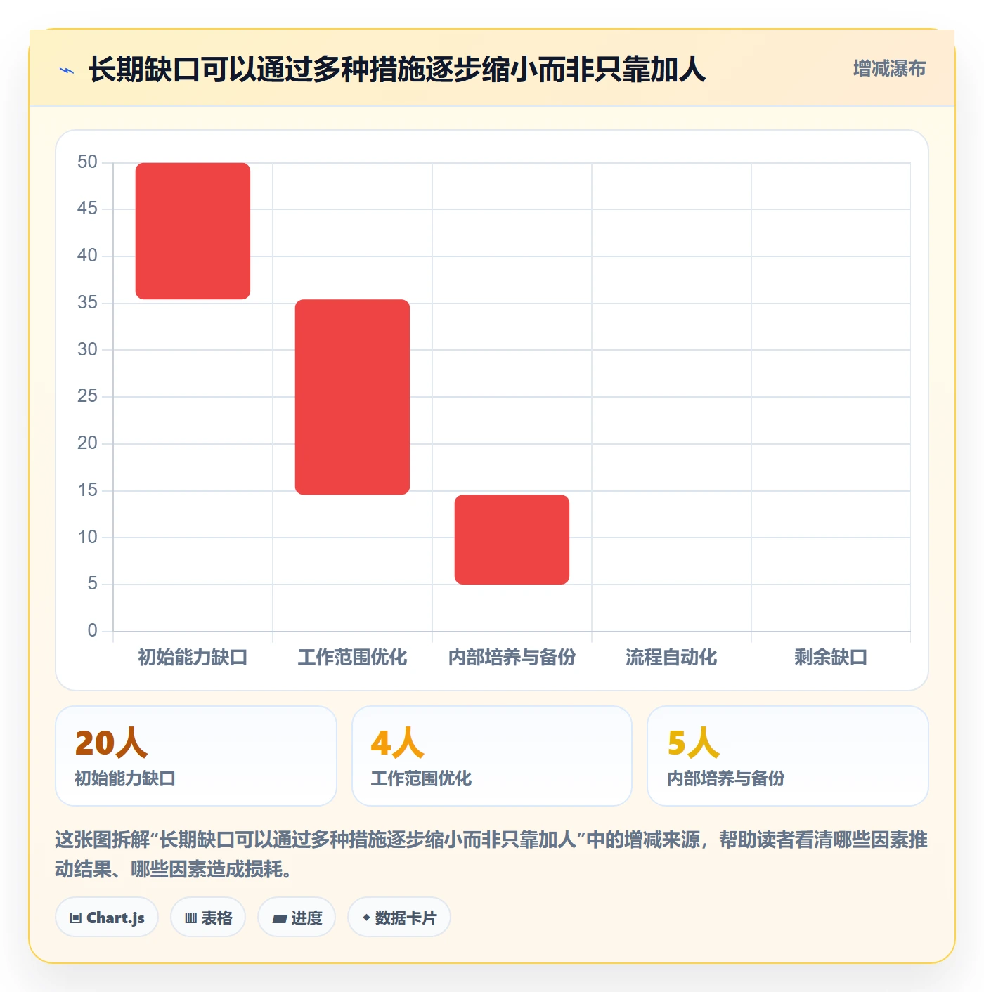 资源冲突怎么做?管理层实操方法:人力资源计划从0到1