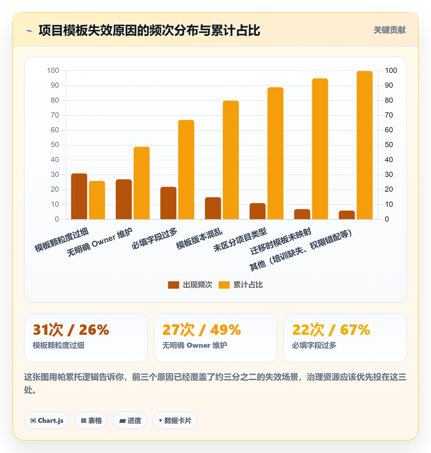 项目模板项目模板教程:实施团队入门指南,避坑指南