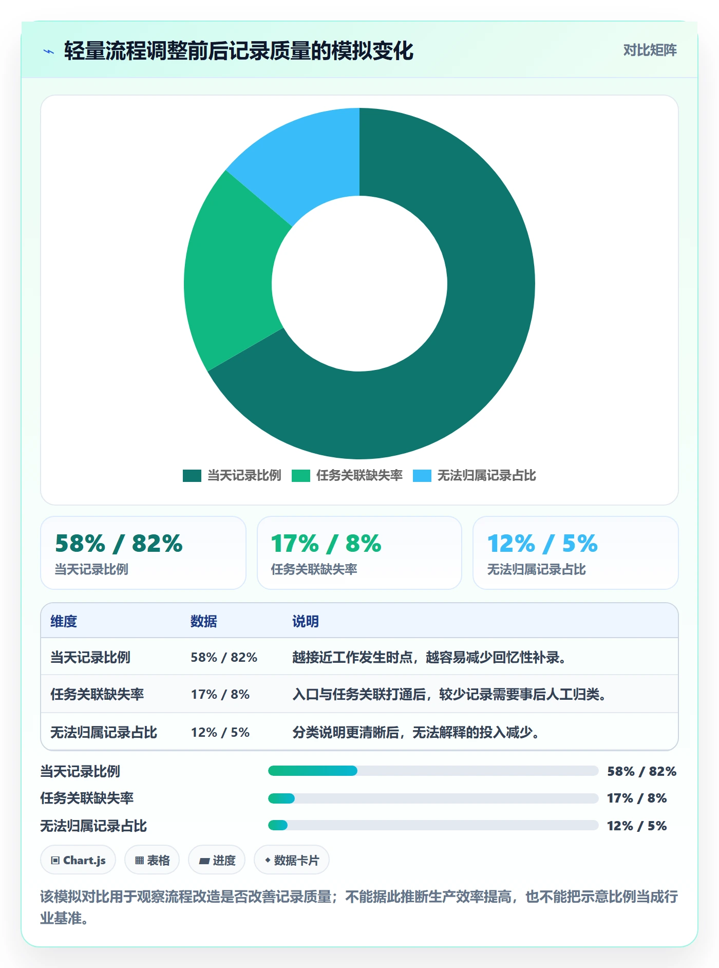 项目工时管理指南:研发团队如何做好工时表,流程优化全流程