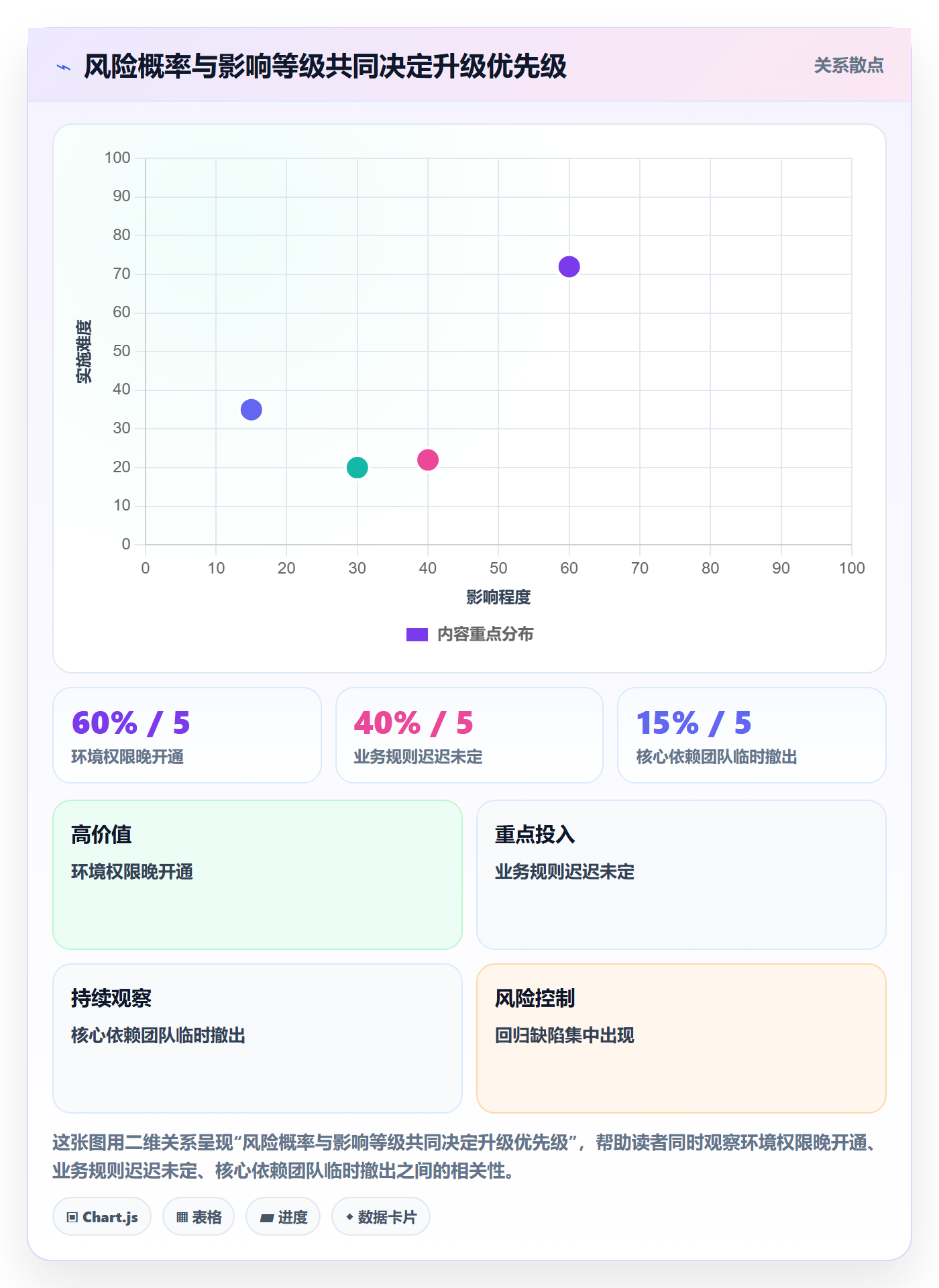 周进展管理指南:研发团队如何做好进度跟踪,风险控制全流程