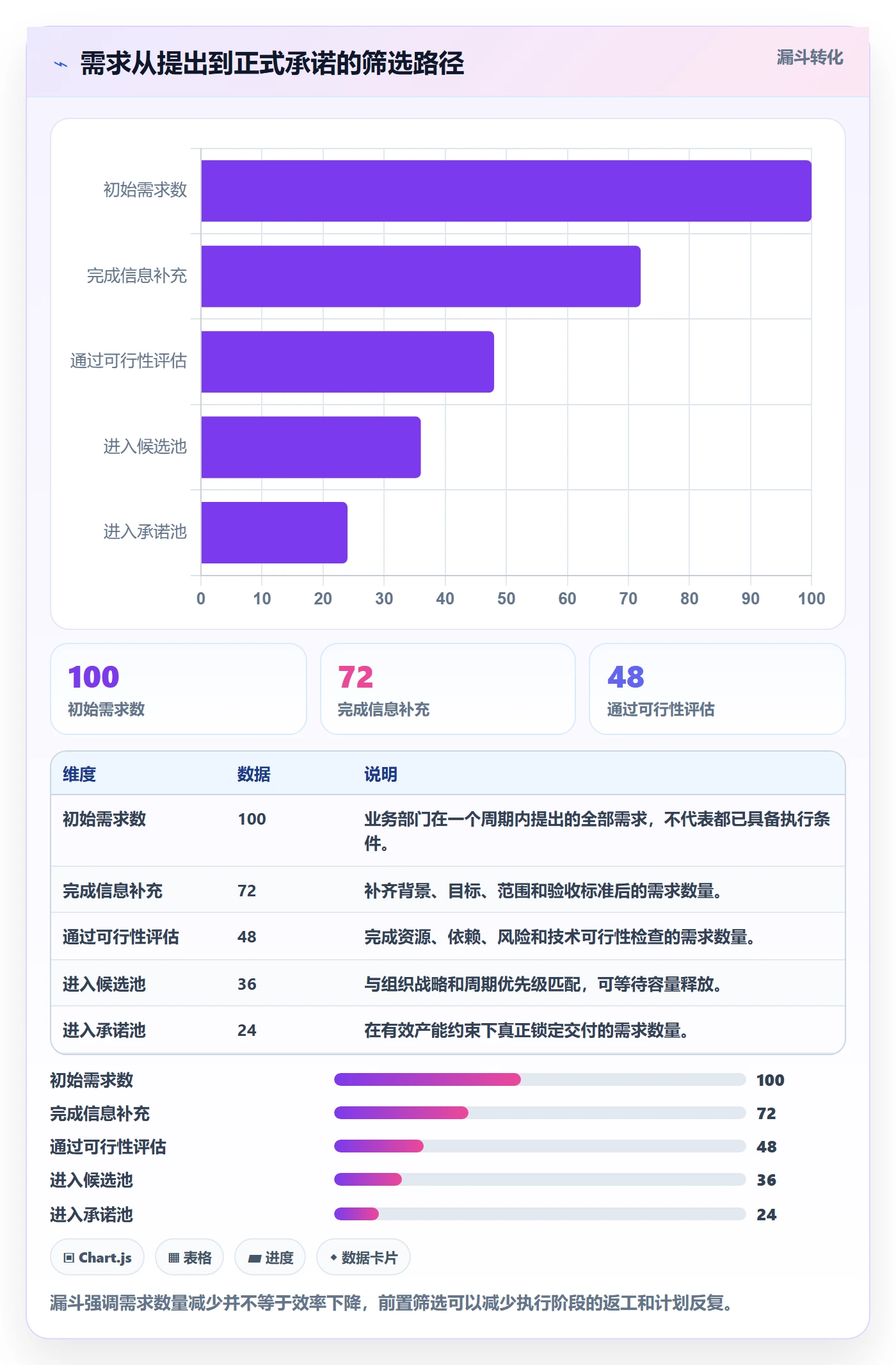 工作量流程与规范：产品经理人力资源计划协同管理关键指标