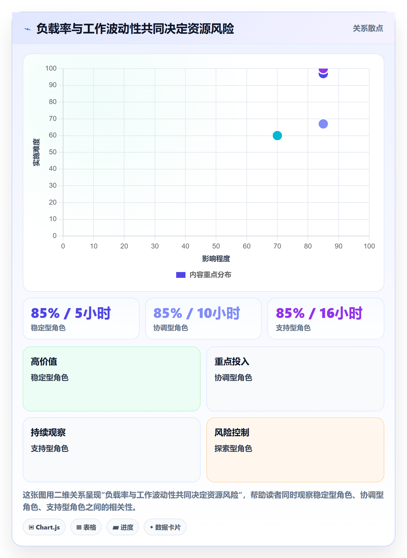 超负荷怎么做？PMO落地方案：资源负载从0到1