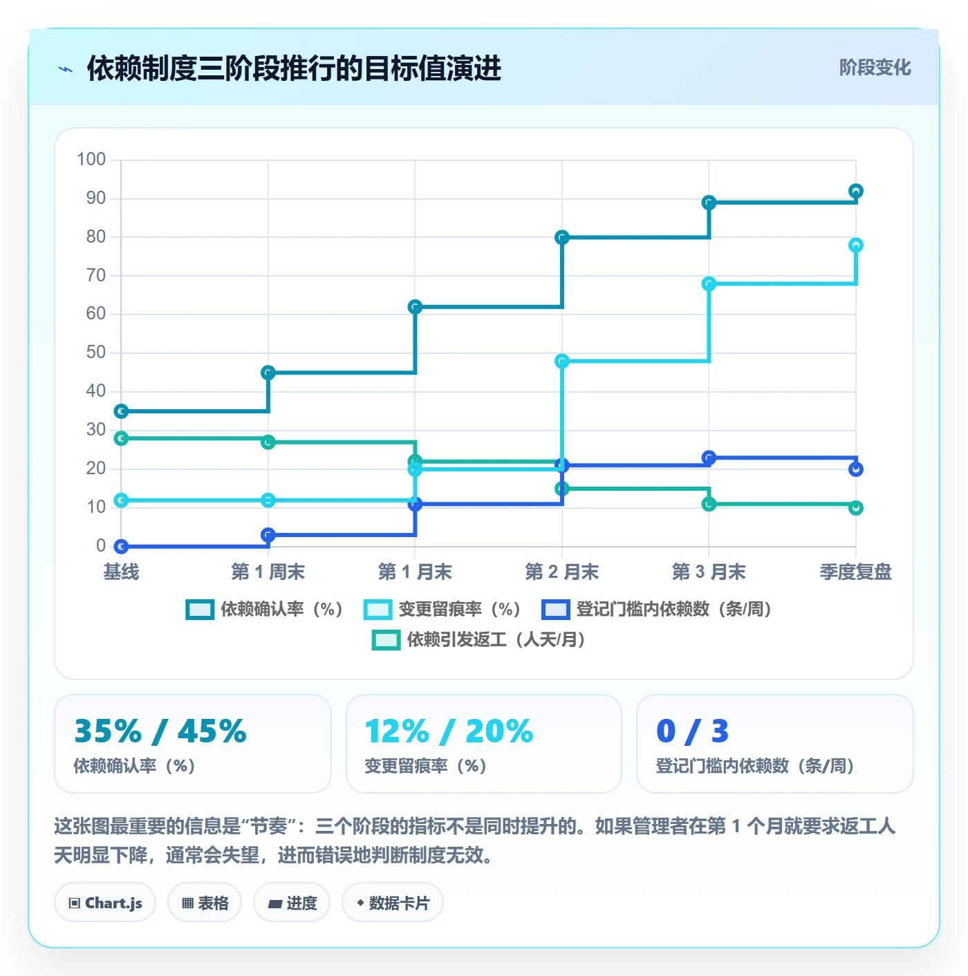 依赖关系最佳实践：实施团队任务依赖制度设计，常见问题