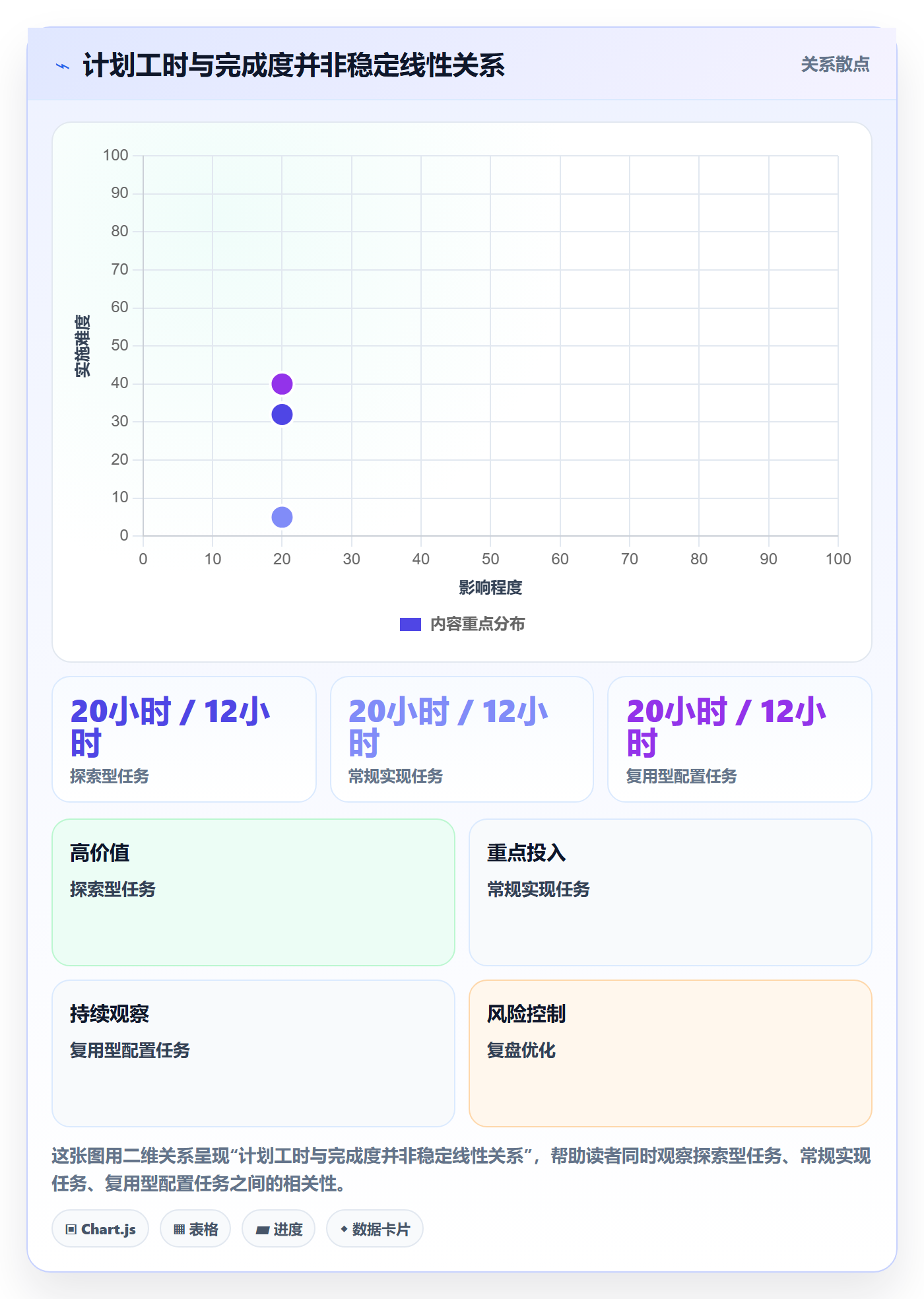 工时表任务工时全流程:项目经理风险控制与一文讲清