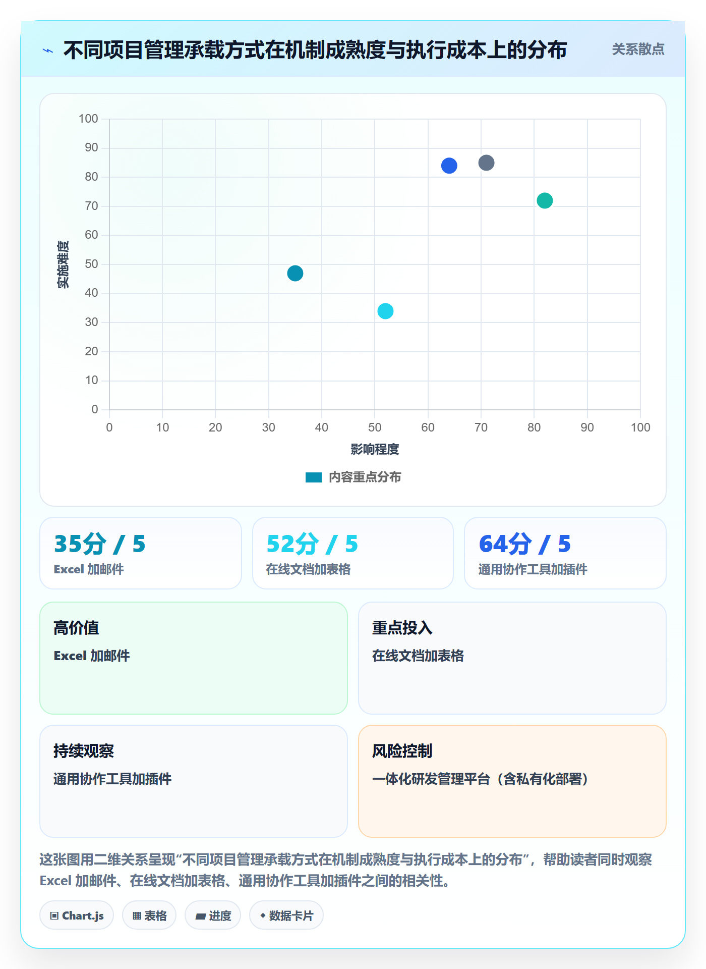 阶段目标实操方法:PMO提升项目目标效率的最佳实践方法与模板