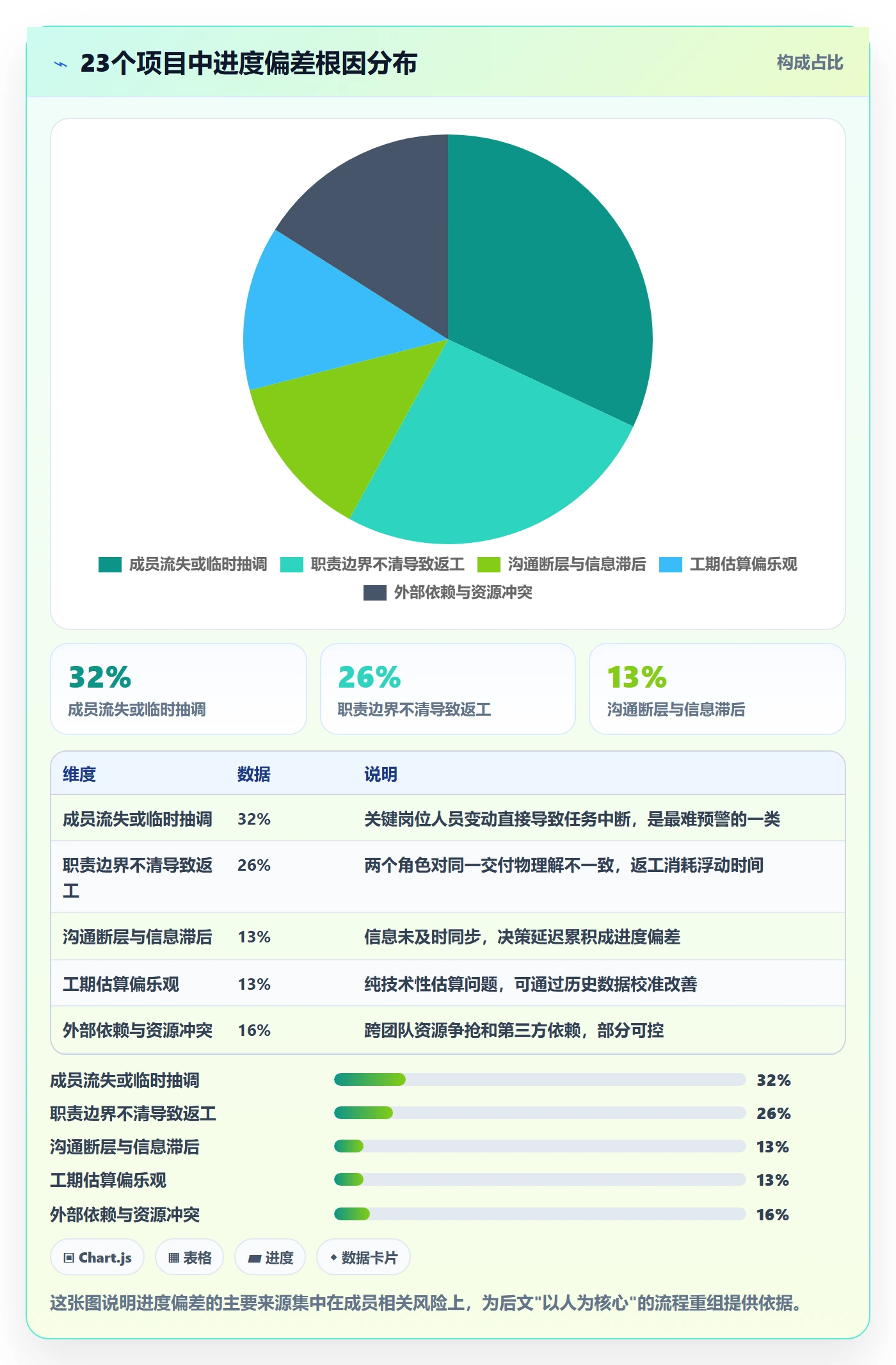 进度管理项目进度全流程：项目成员风险控制与一文讲清
