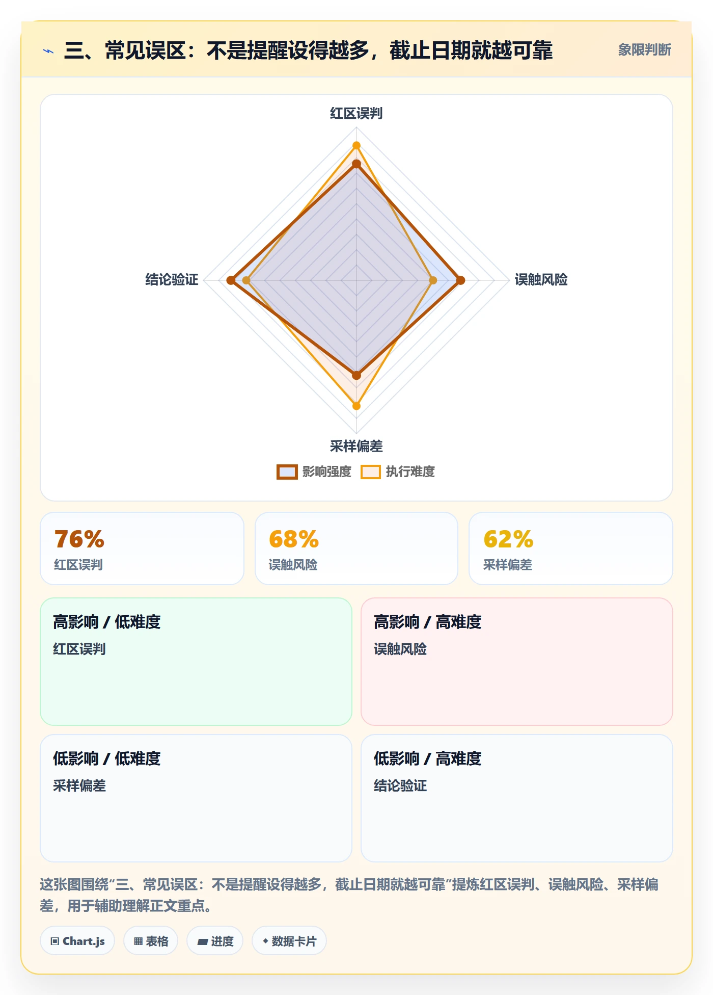 三、常见误区:不是提醒设得越多,截止日期就越可靠