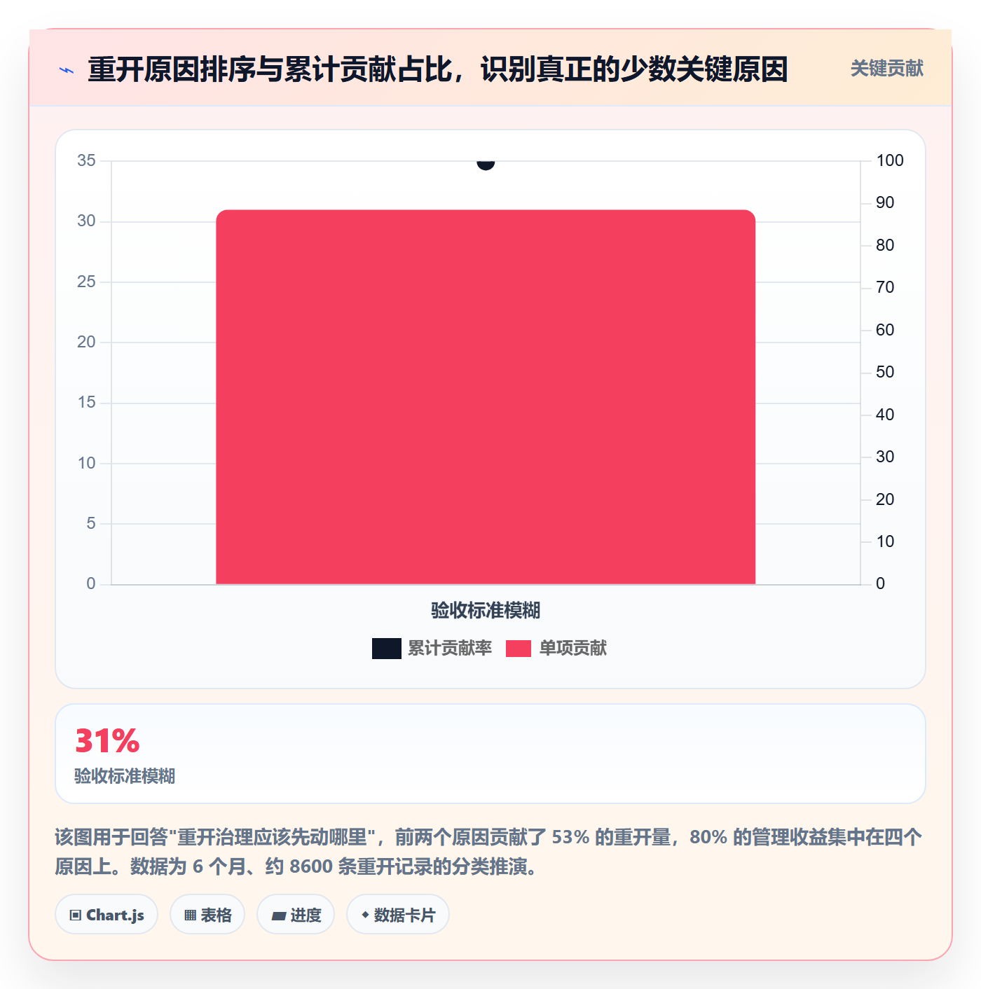 任务执行如何做好重开?管理层风险控制与操作步骤
