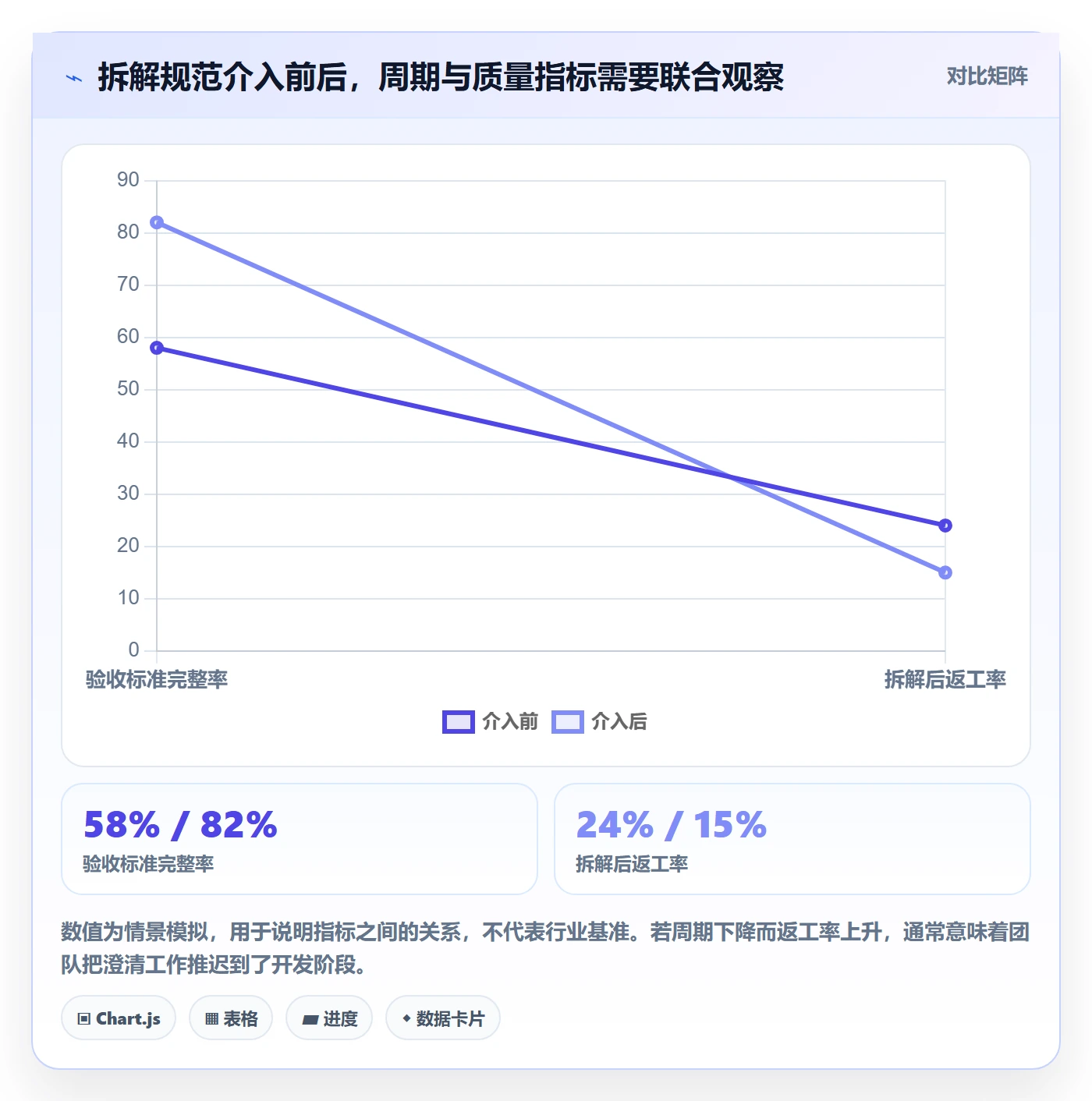 需求拆解流程与规范：项目成员需求管理数据分析关键指标