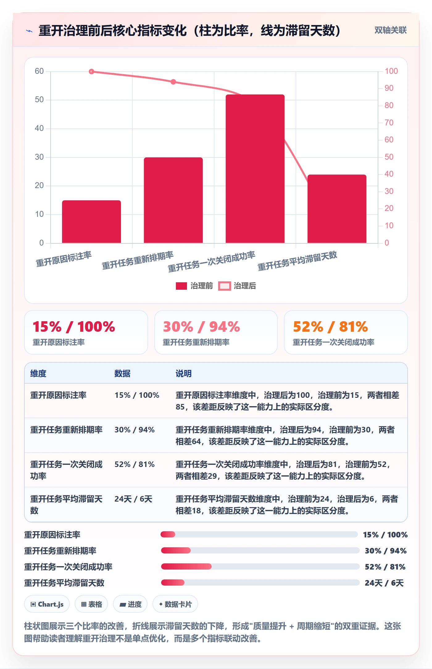 任务执行如何做好重开?项目成员制度设计与操作步骤