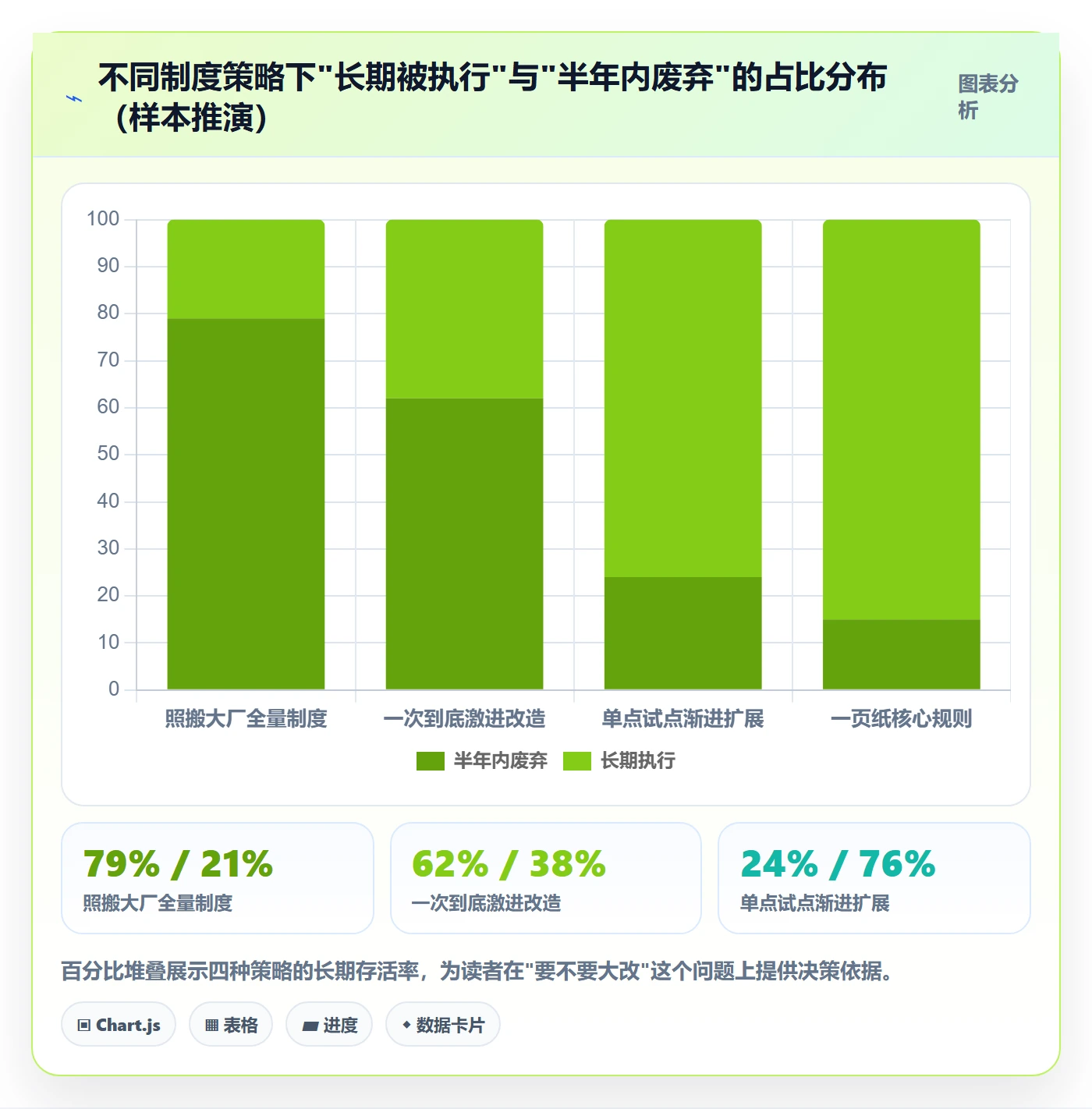 关闭最佳实践:跨部门团队任务执行制度设计,常见问题
