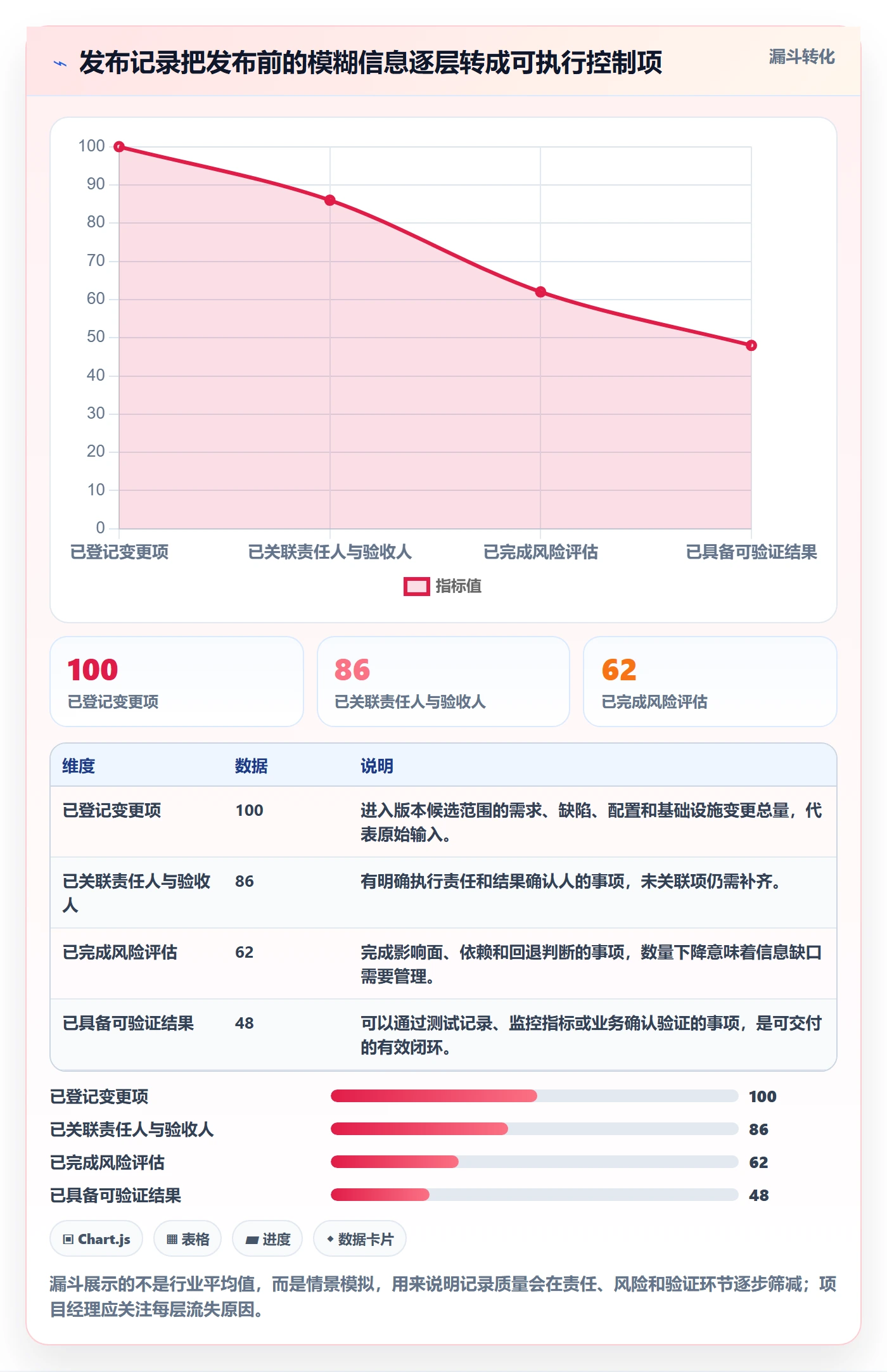发布记录实操方法：项目经理提升版本管理效率的落地方案方法与模板