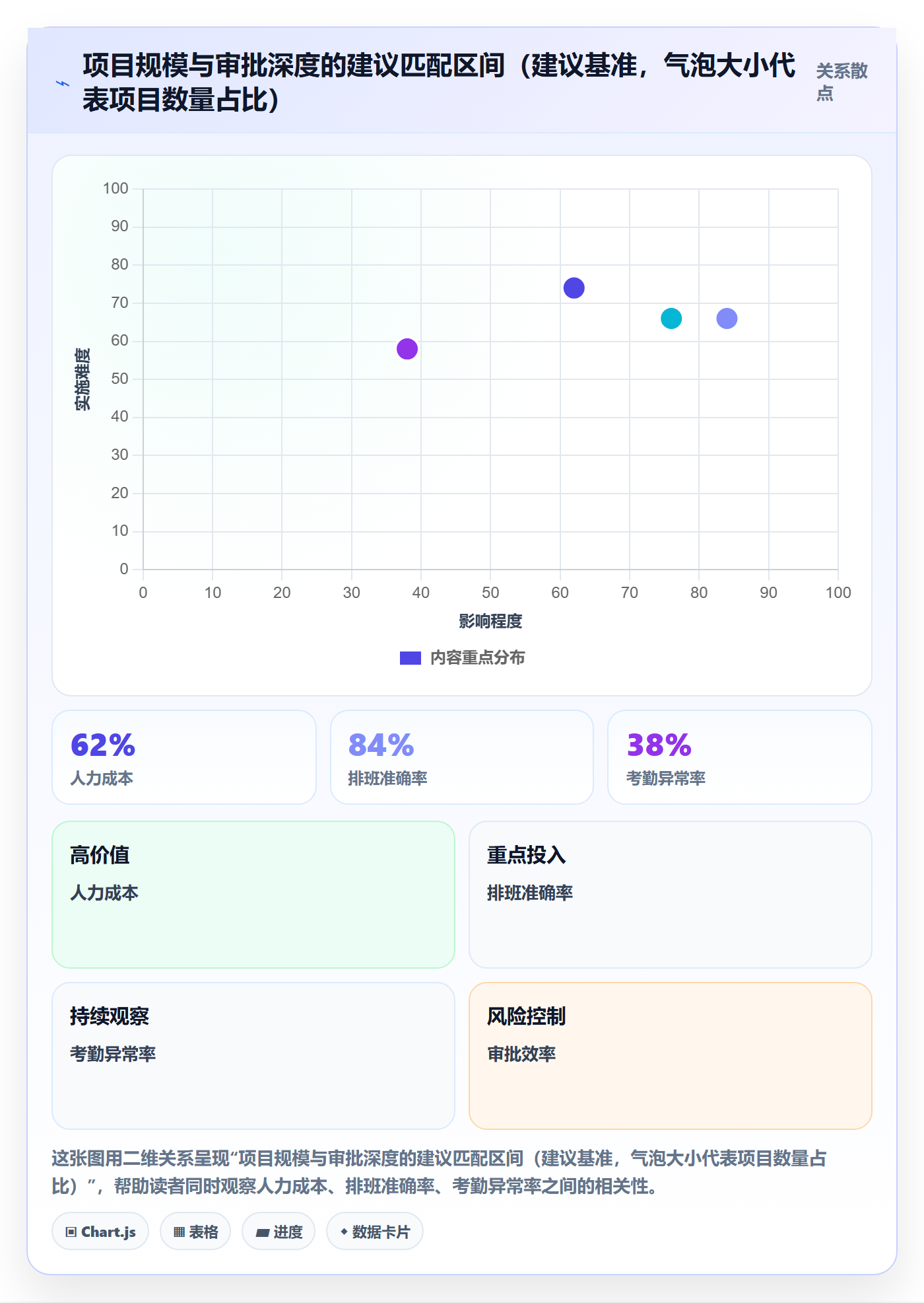 计划基线落地方案:管理层开展项目规划的制度设计案例解析