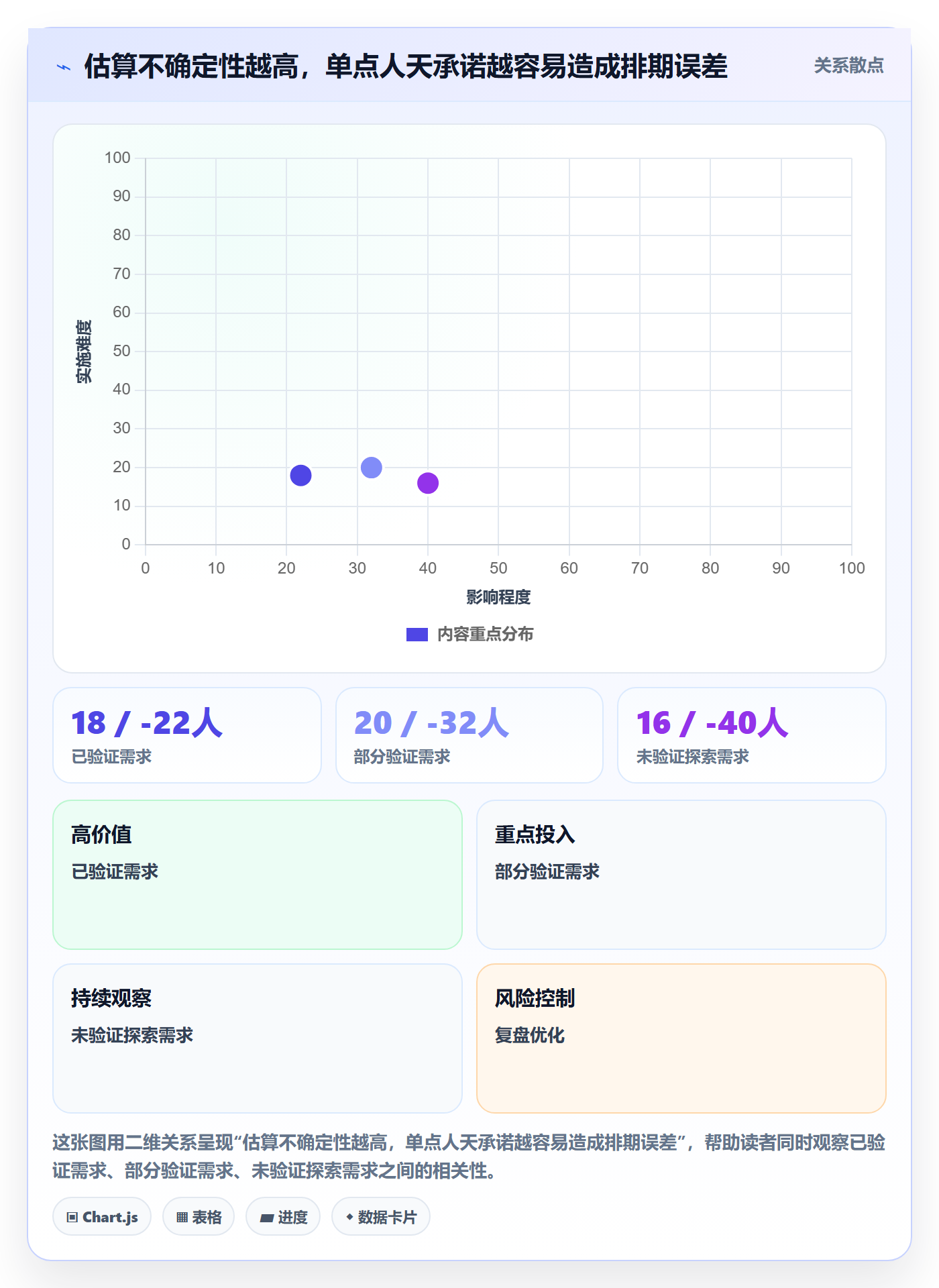 人员投入最佳实践:产品经理人力资源计划协同管理,常见问题
