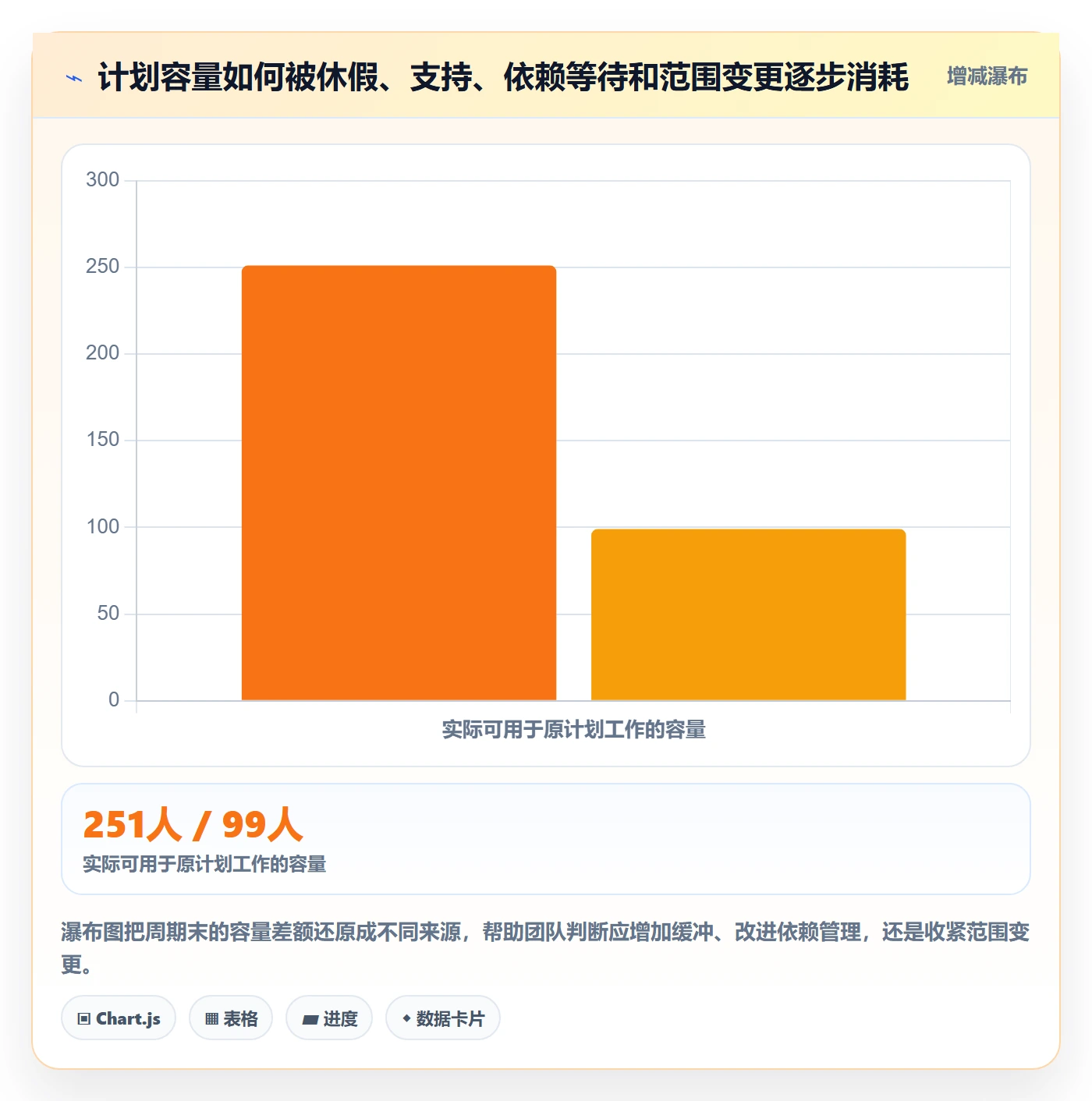 Capacity落地方案：产品经理开展资源负载的流程优化案例解析