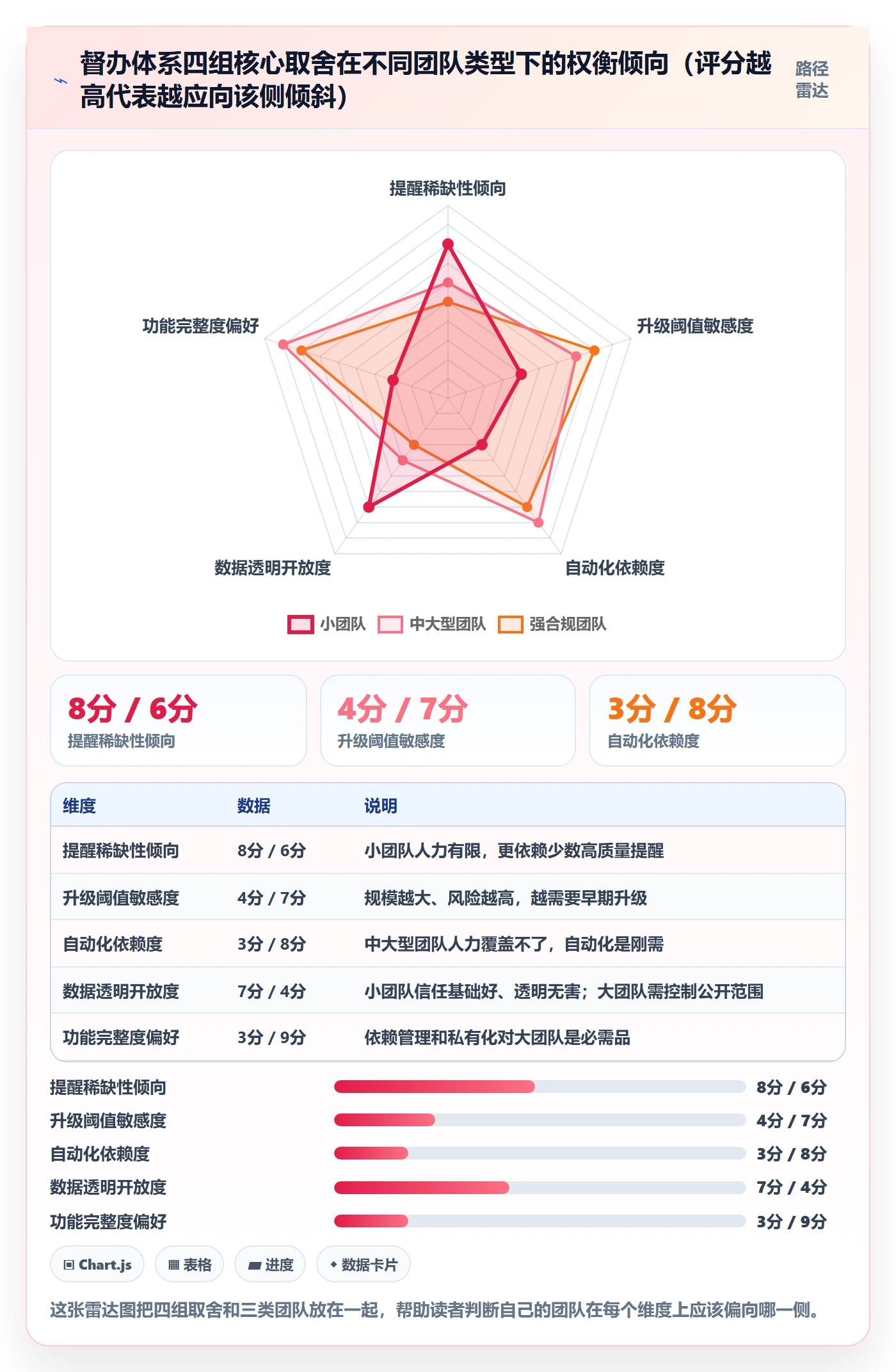 督办怎么做?实施团队落地方案:任务提醒从0到1