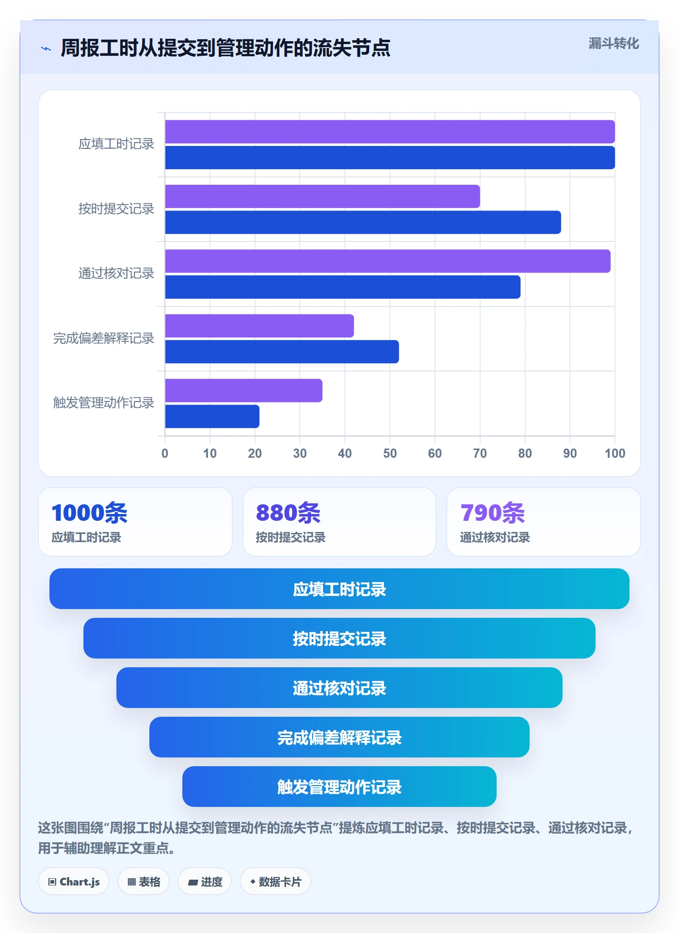 周报工时最佳实践：项目负责人工时表效率提升，常见问题