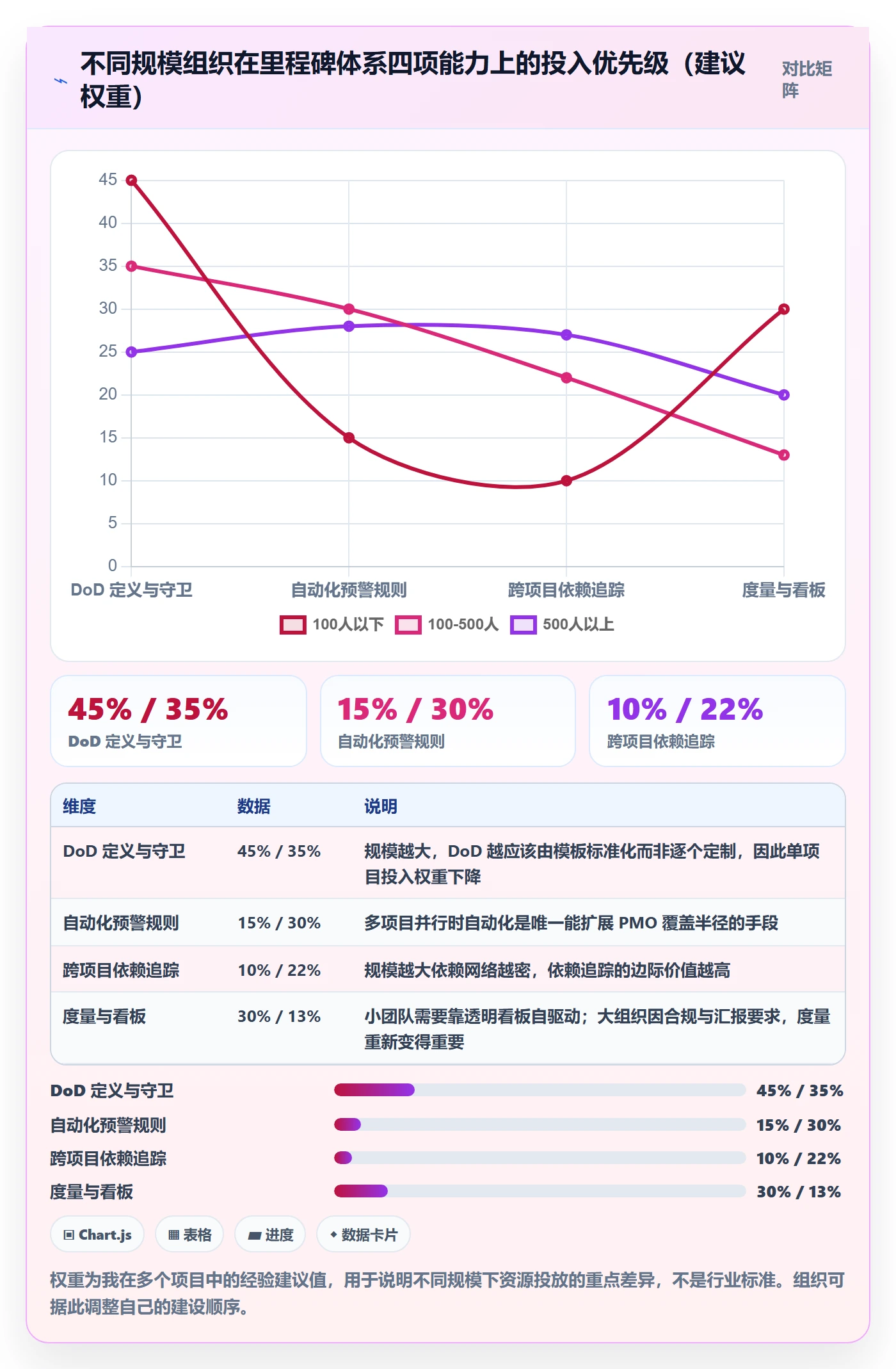 里程碑计划落地方案：PMO开展里程碑的风险控制案例解析