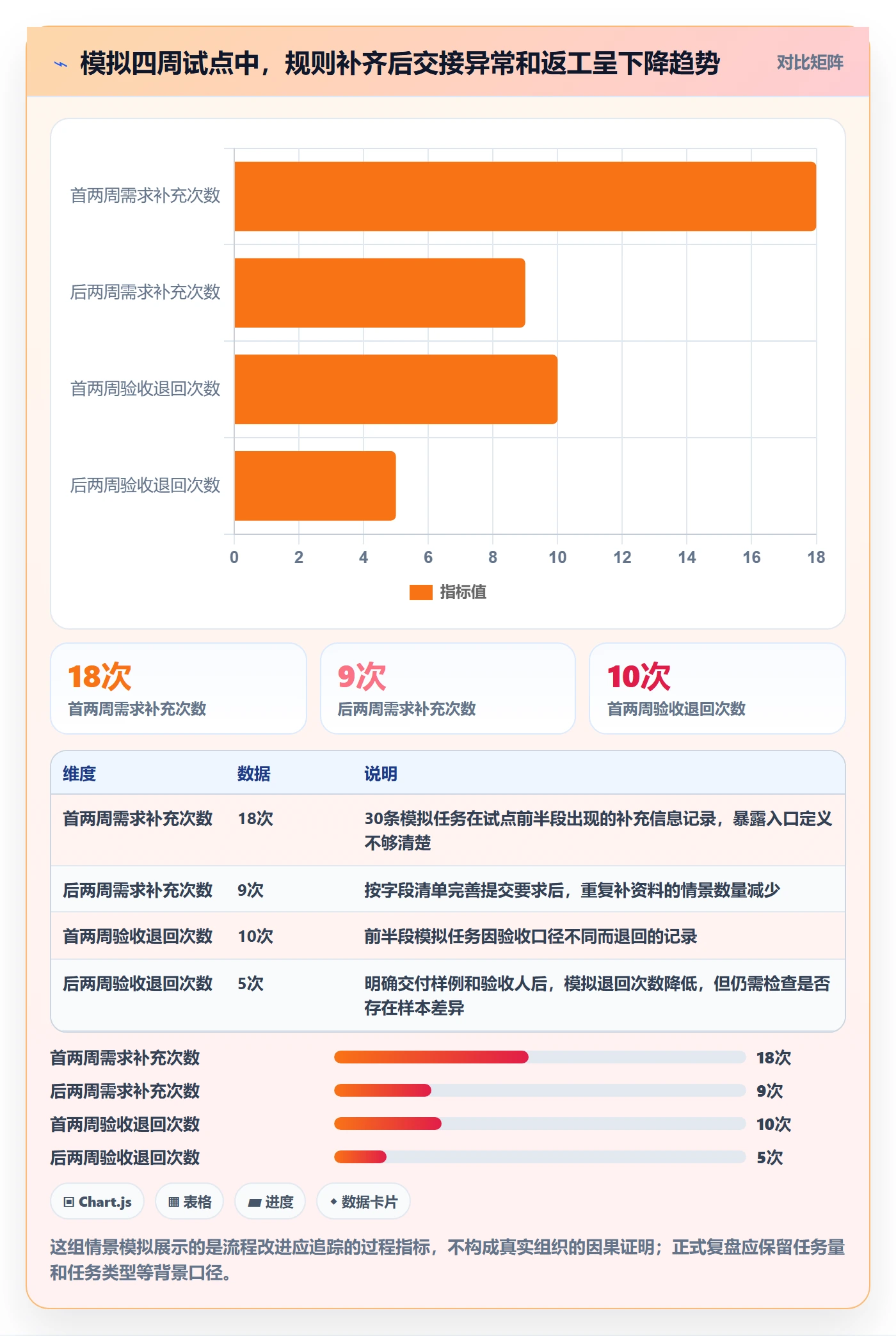 自定义状态怎么做？跨部门团队最佳实践：看板从0到1