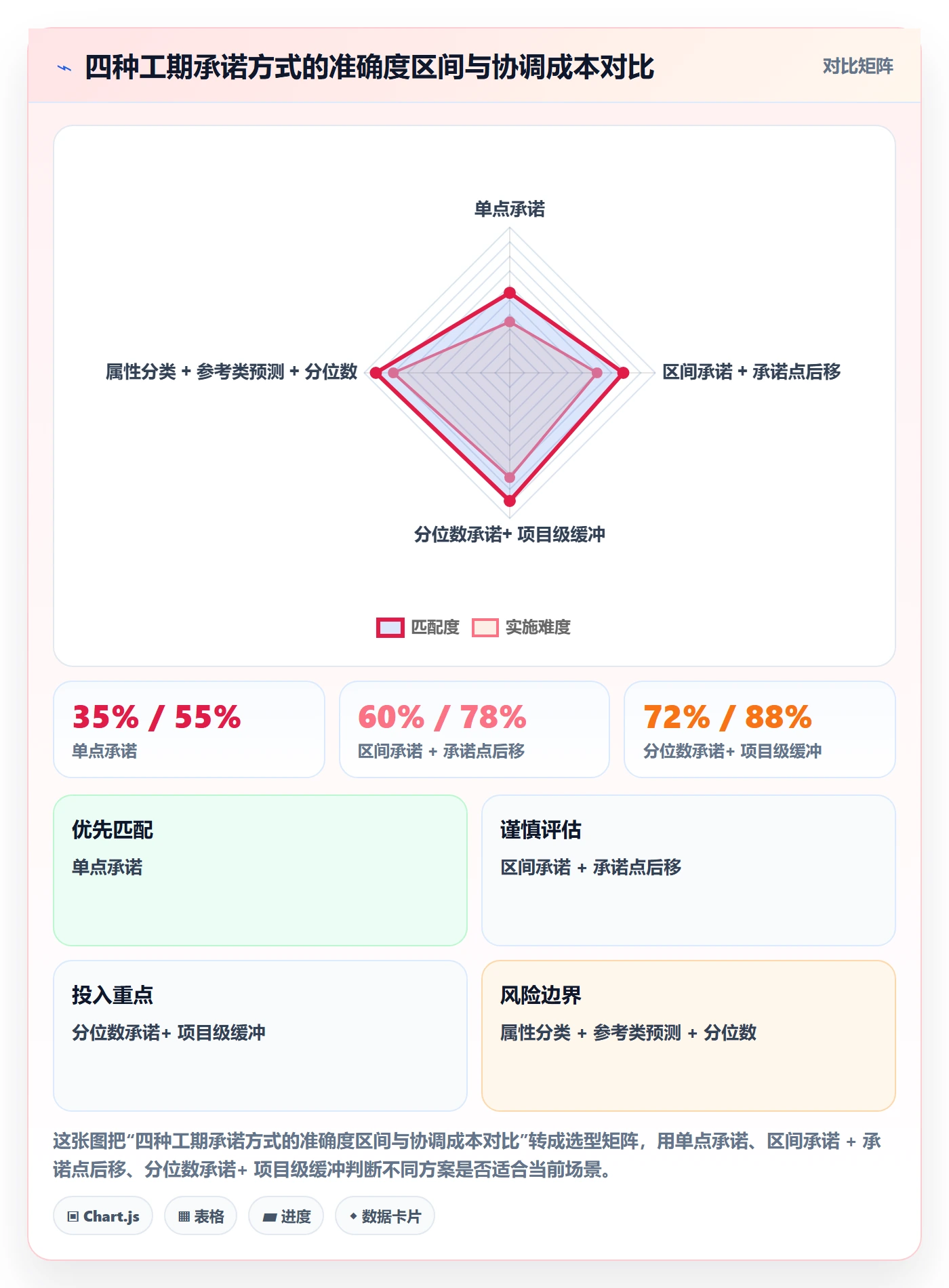预计工期最佳实践:企业管理者任务属性效率提升,常见问题