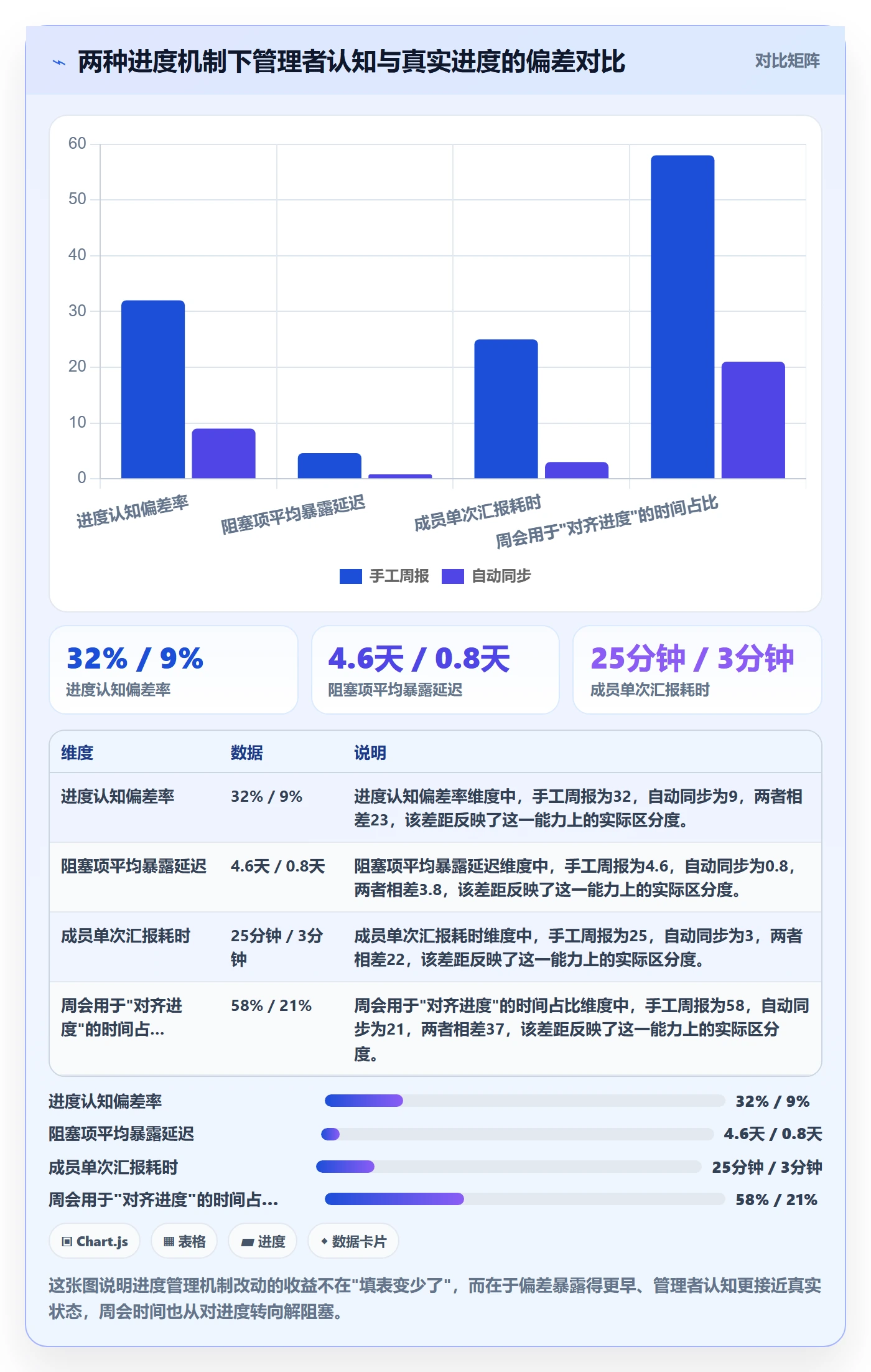 计划进度最佳实践：项目成员进度管理实操方法，常见问题