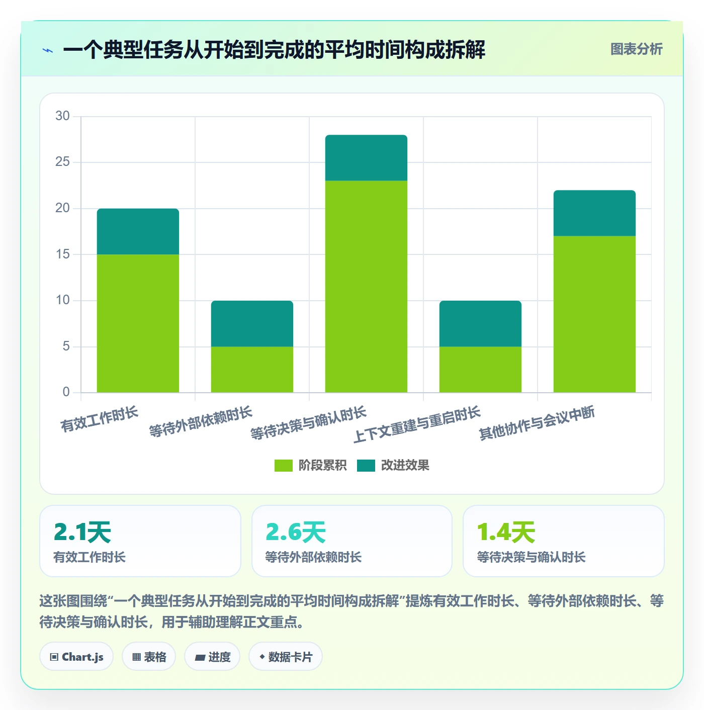 暂停管理指南：项目经理如何做好任务执行，效率提升全流程