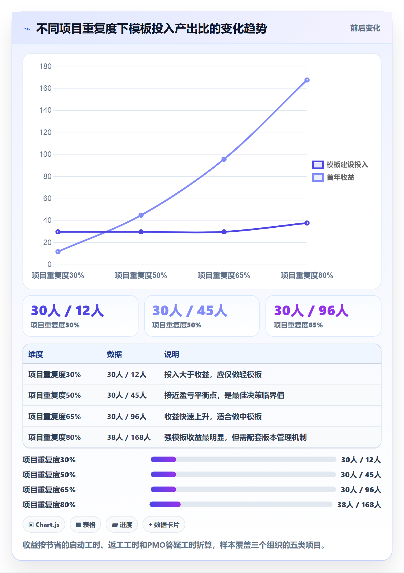 复制项目最佳实践:PMO项目模板实操方法,常见问题