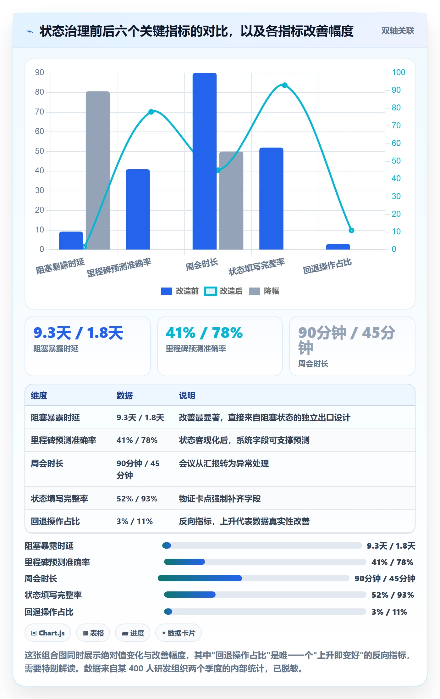 节点状态实操方法：研发团队提升里程碑效率的制度设计方法与模板